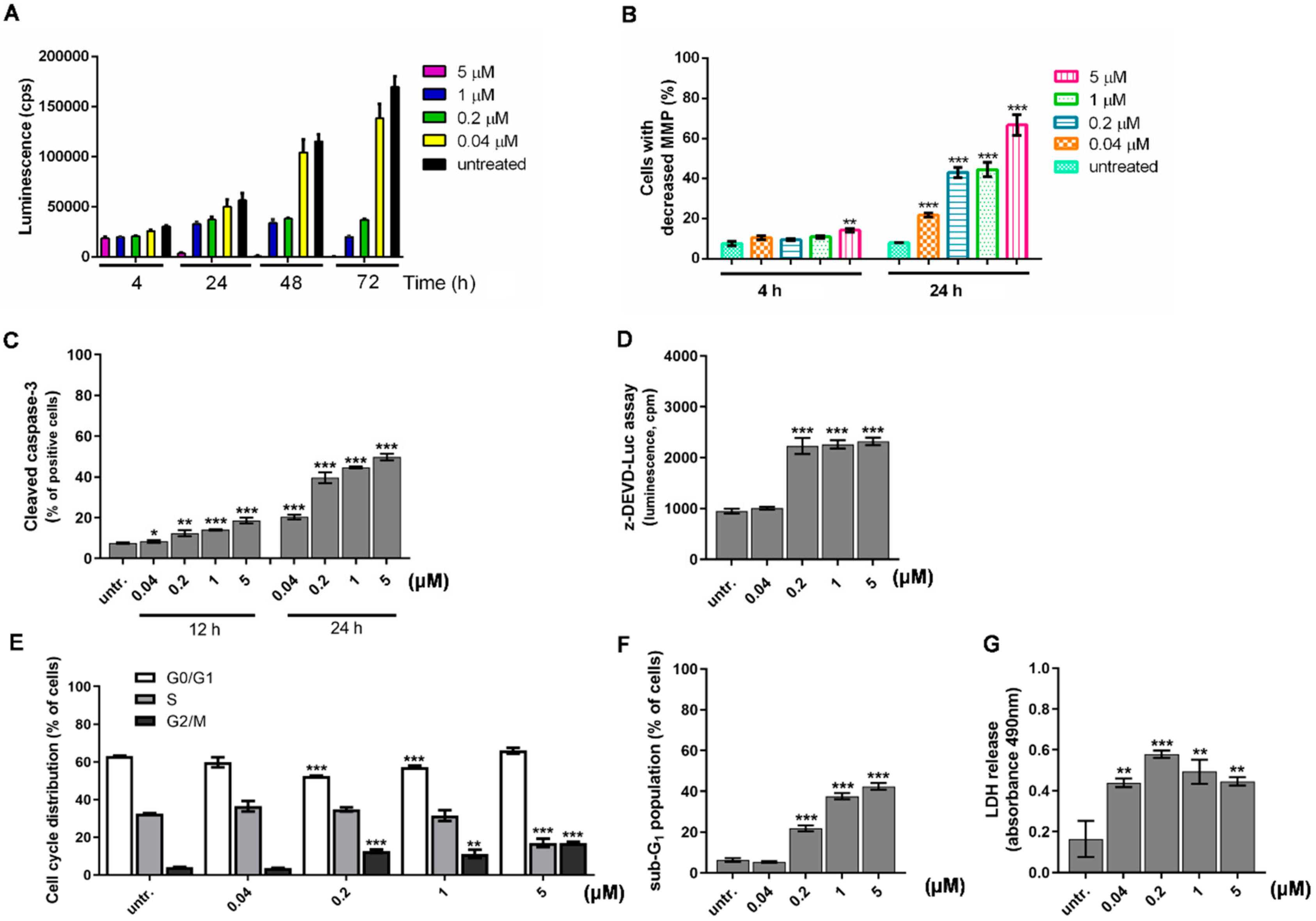 Ijms 21 05135 g005 Ijms 21 05135 g005