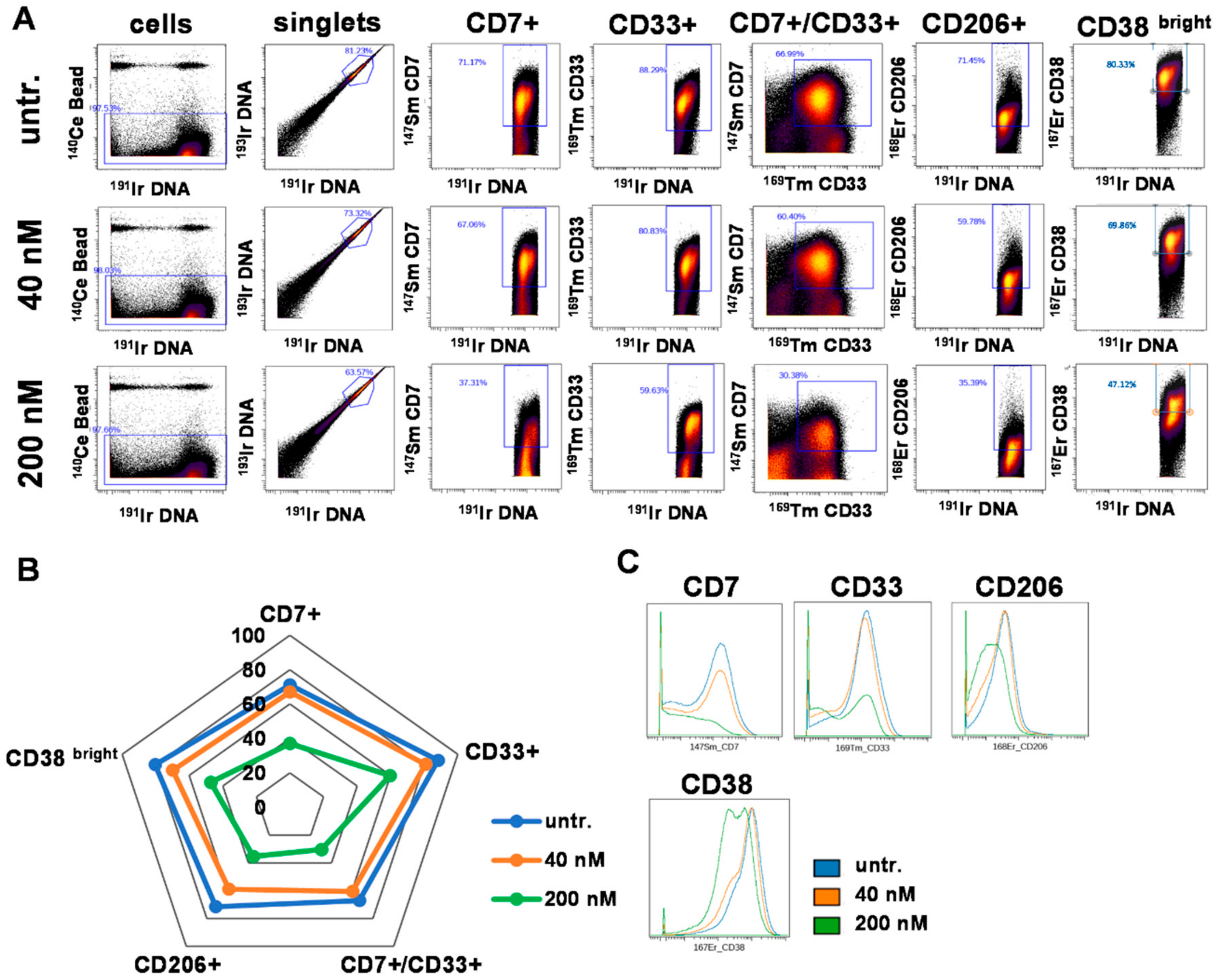 Ijms 21 05135 g007 Ijms 21 05135 g007