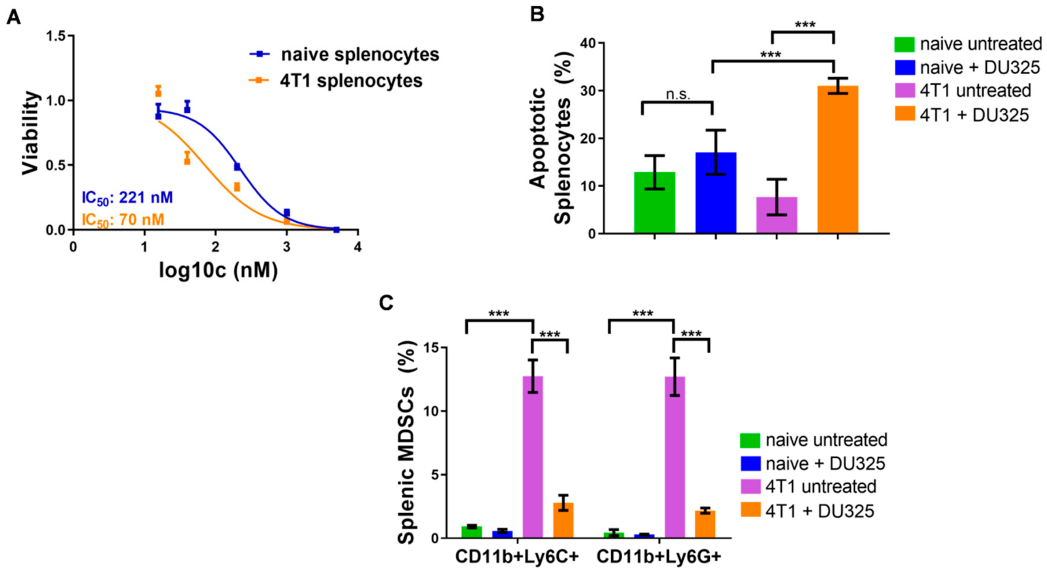 Ijms 21 05135 g009 Ijms 21 05135 g009