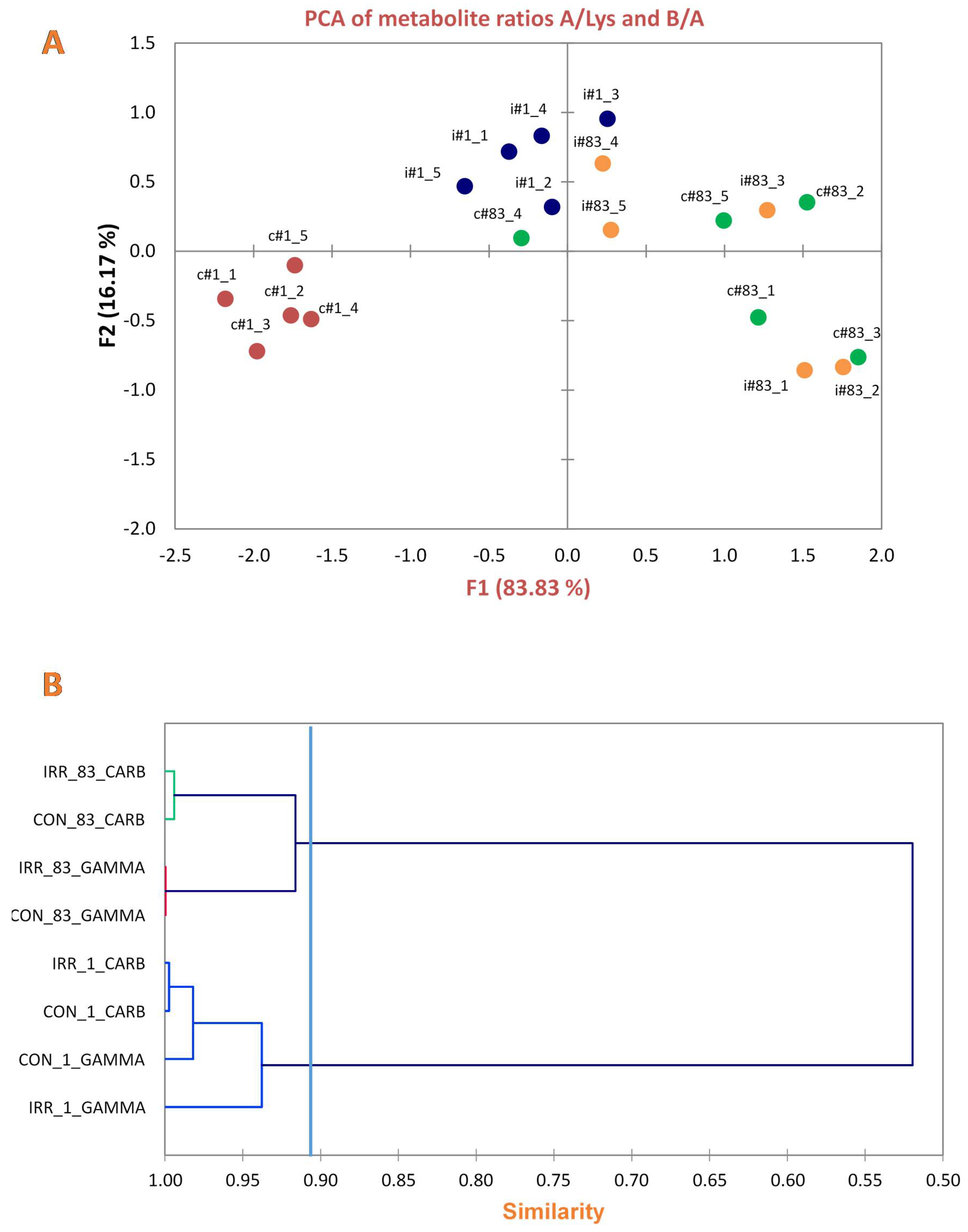 Ijms 21 05167 g004 Ijms 21 05167 g004