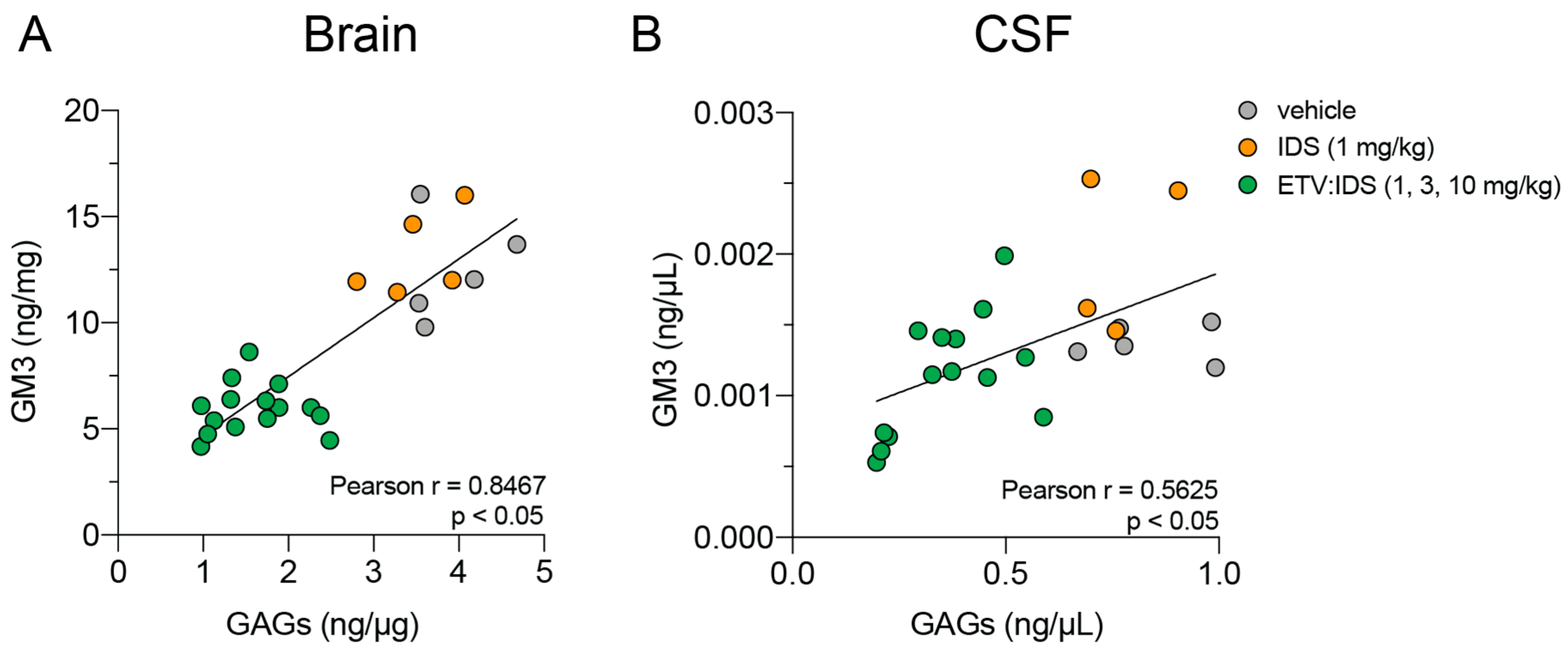 Ijms 21 05188 g003 Ijms 21 05188 g003