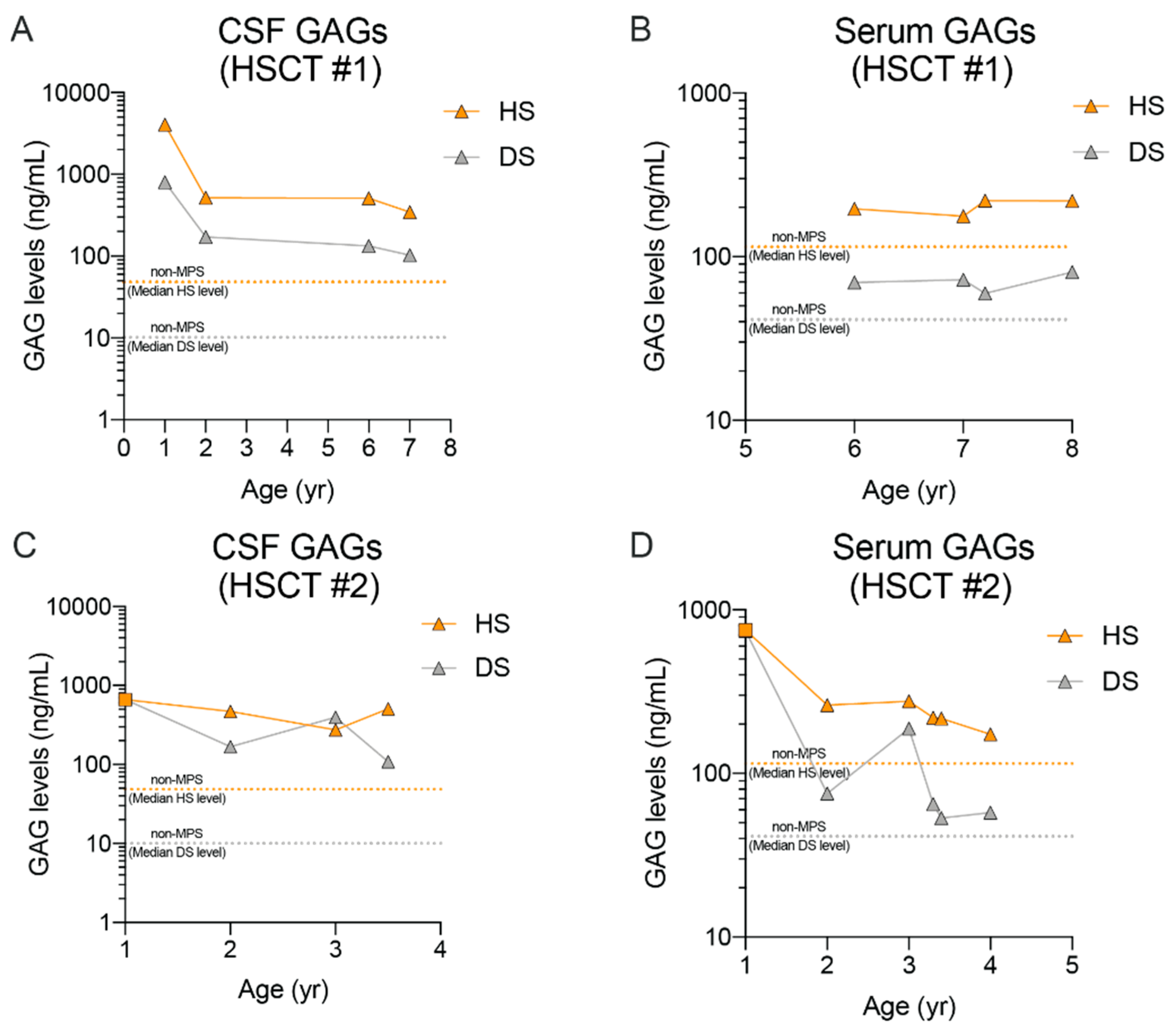 Ijms 21 05188 g005 Ijms 21 05188 g005