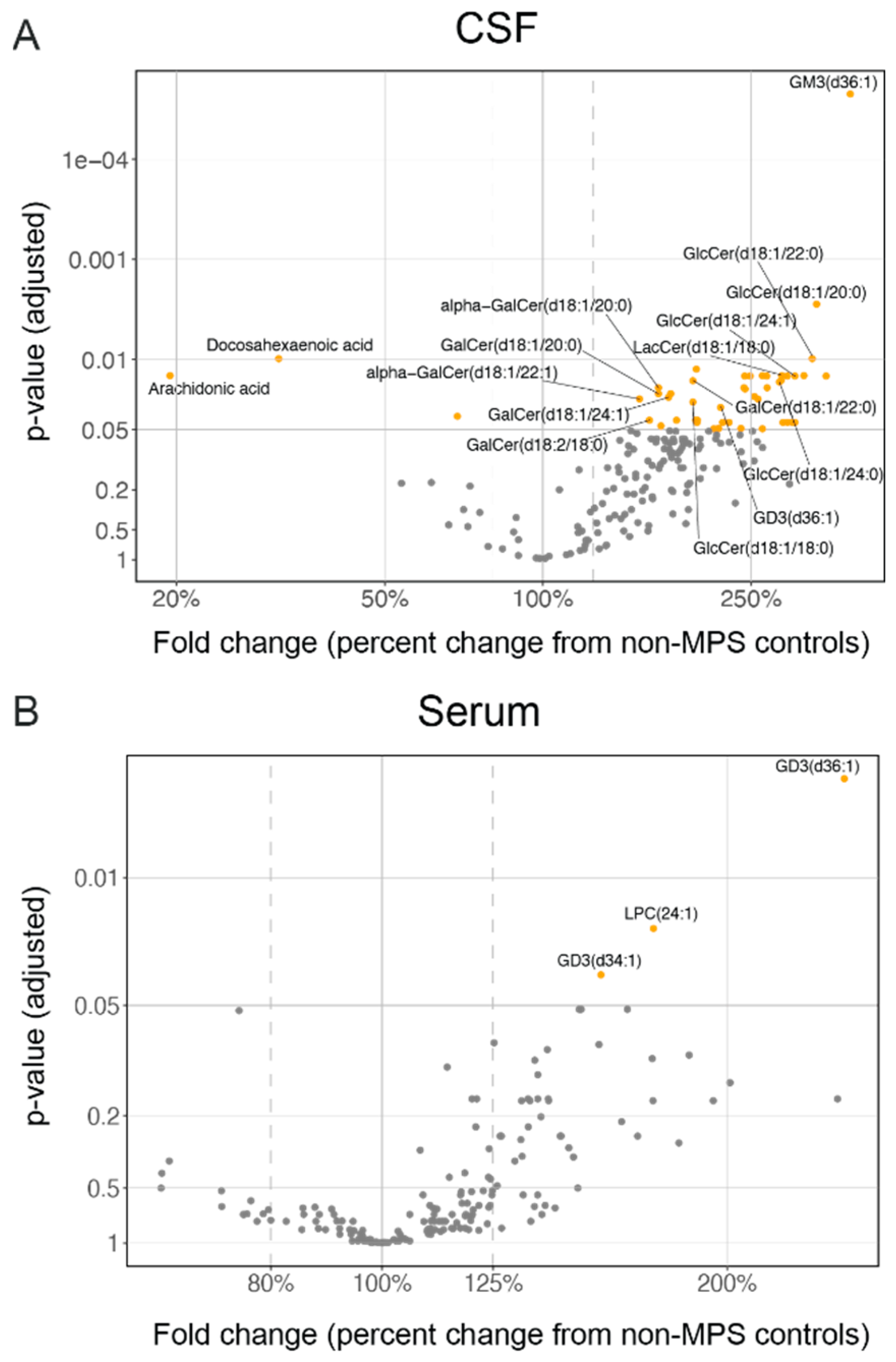 Ijms 21 05188 g006 Ijms 21 05188 g006