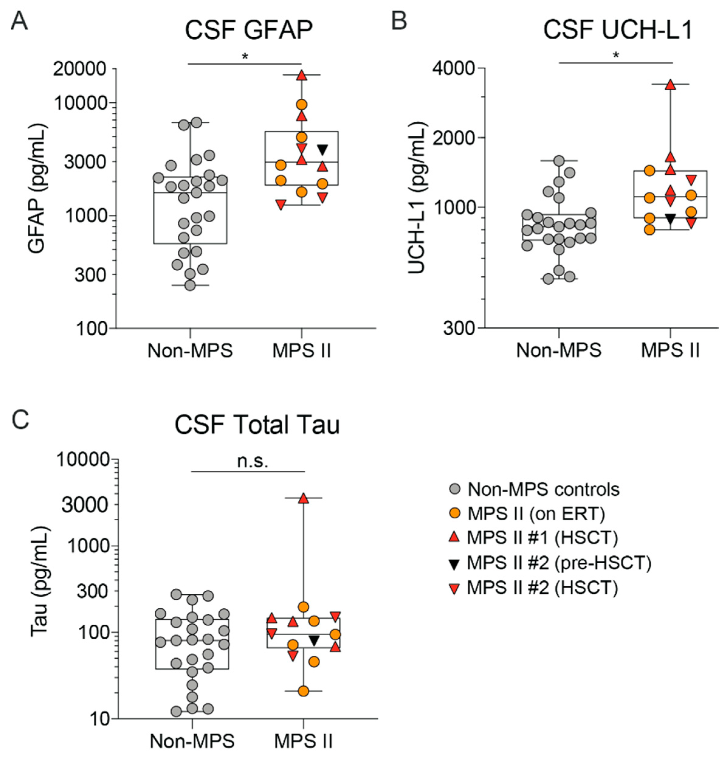 Ijms 21 05188 g009 Ijms 21 05188 g009