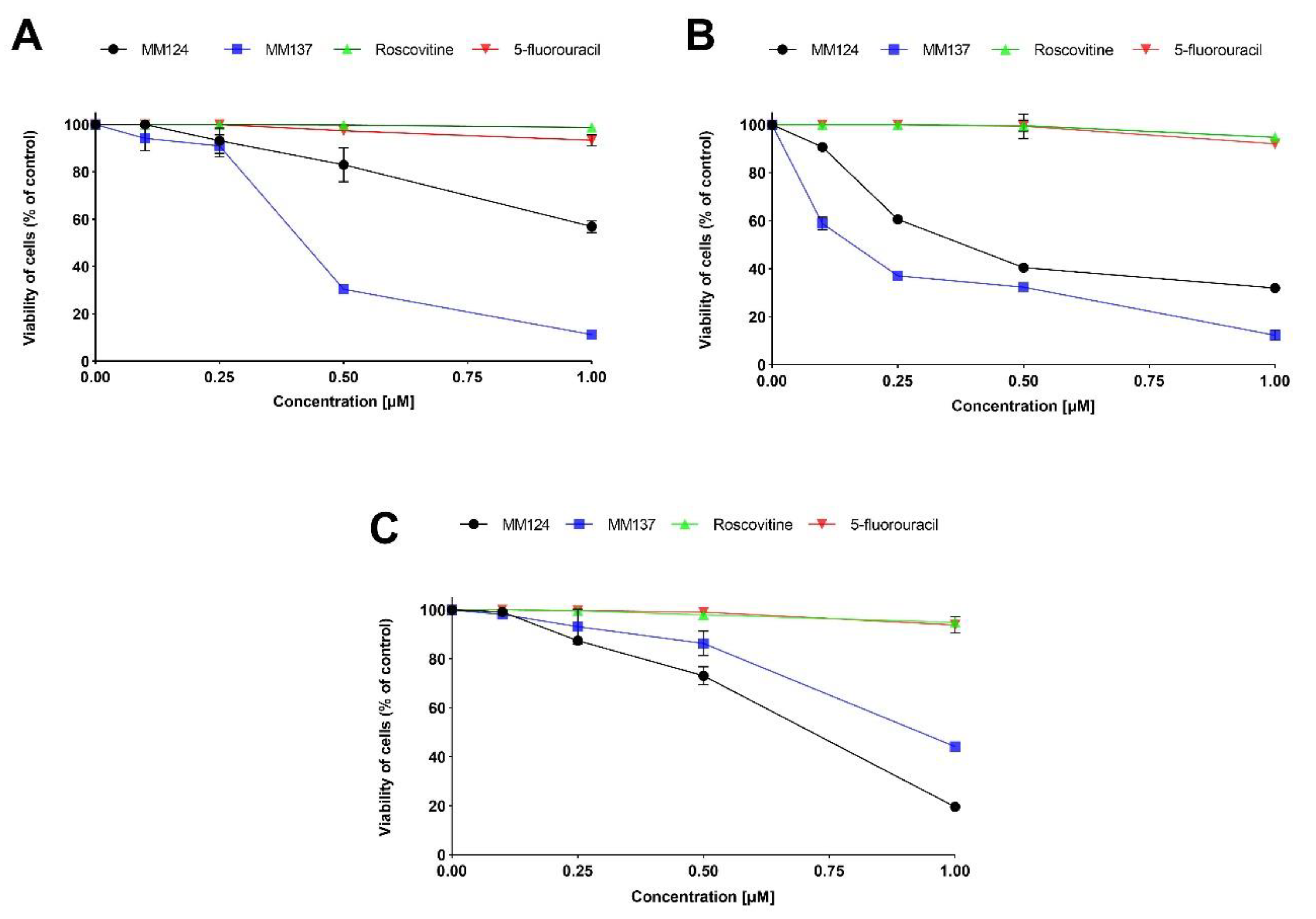 Ijms 21 05221 g001 Ijms 21 05221 g001