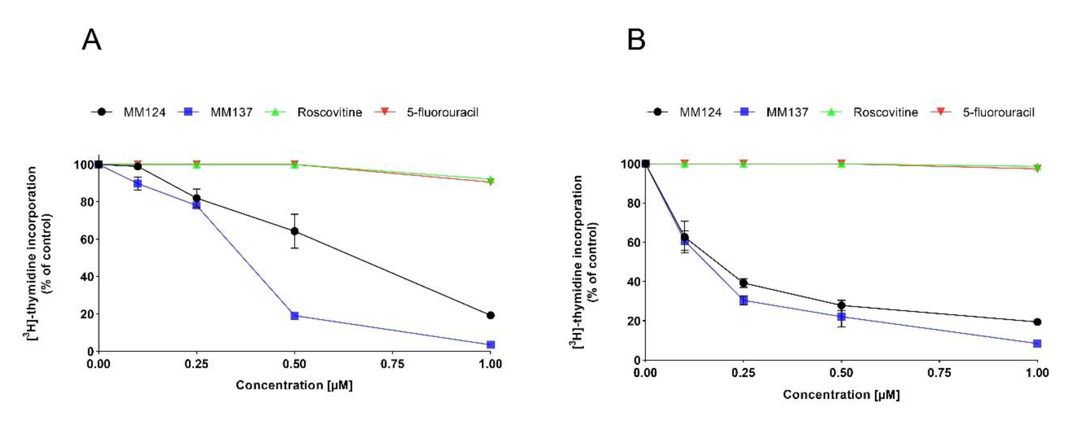 Ijms 21 05221 g002 Ijms 21 05221 g002
