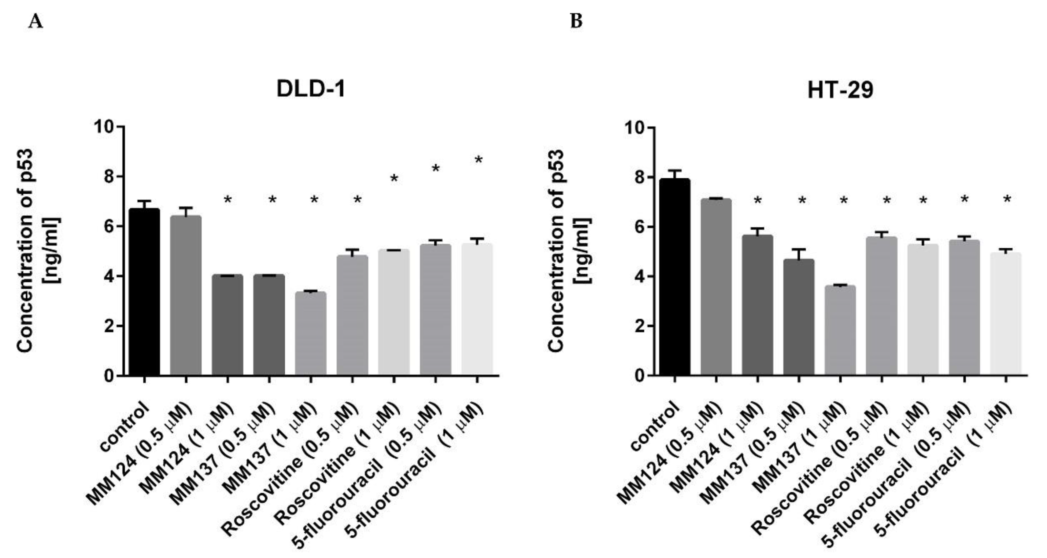 Ijms 21 05221 g007 Ijms 21 05221 g007