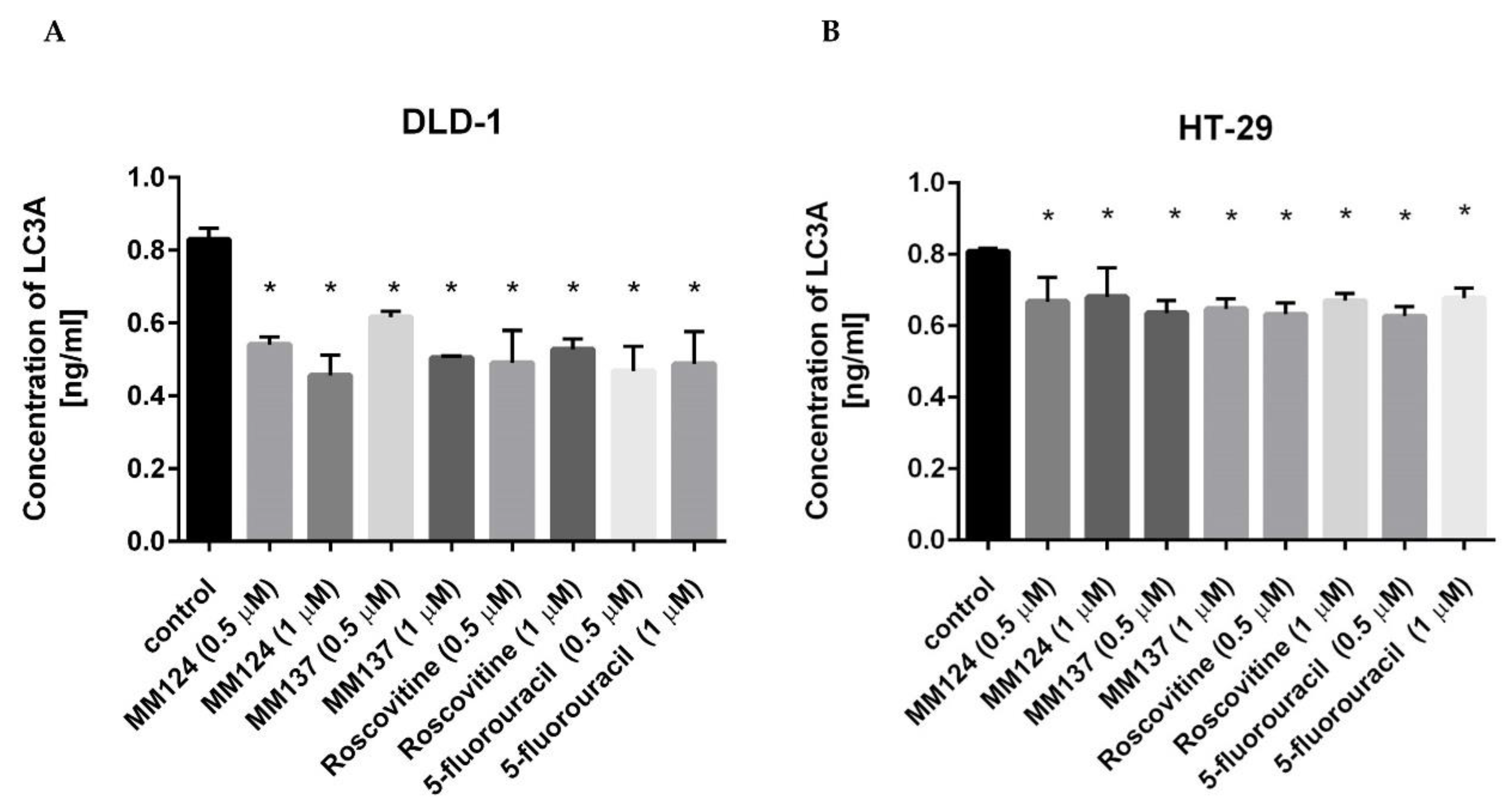 Ijms 21 05221 g008 Ijms 21 05221 g008