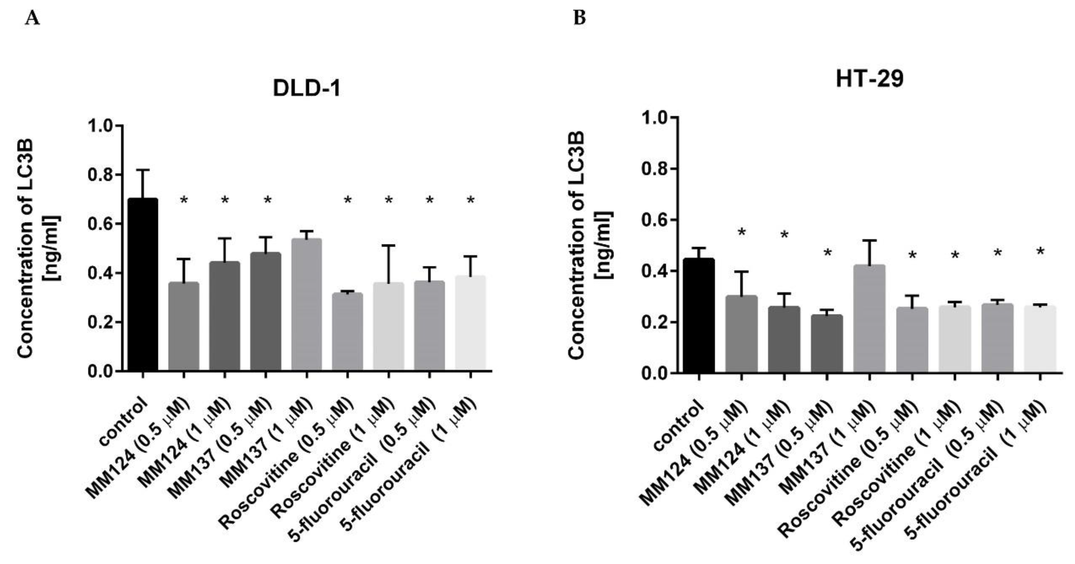 Ijms 21 05221 g009 Ijms 21 05221 g009