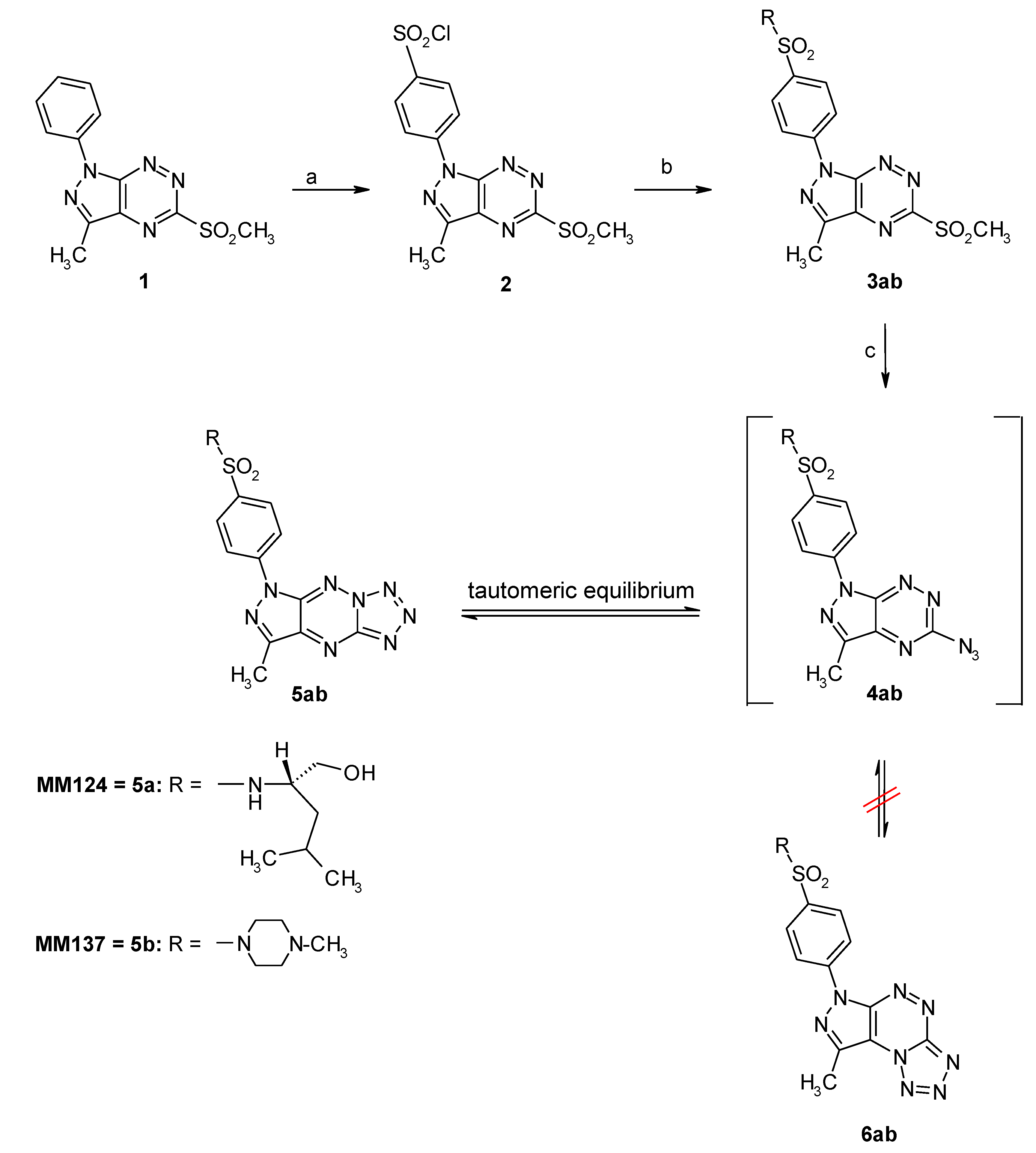 Ijms 21 05221 sch001 Ijms 21 05221 sch001