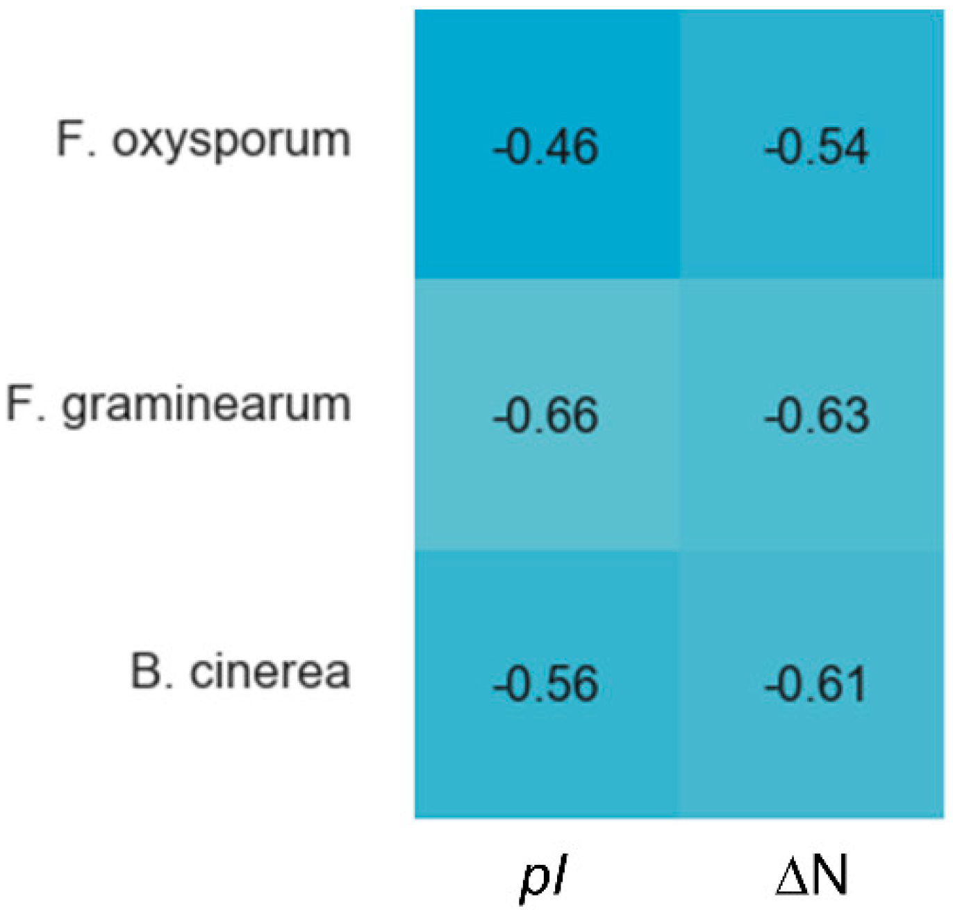 Ijms 21 05307 g002 Ijms 21 05307 g002