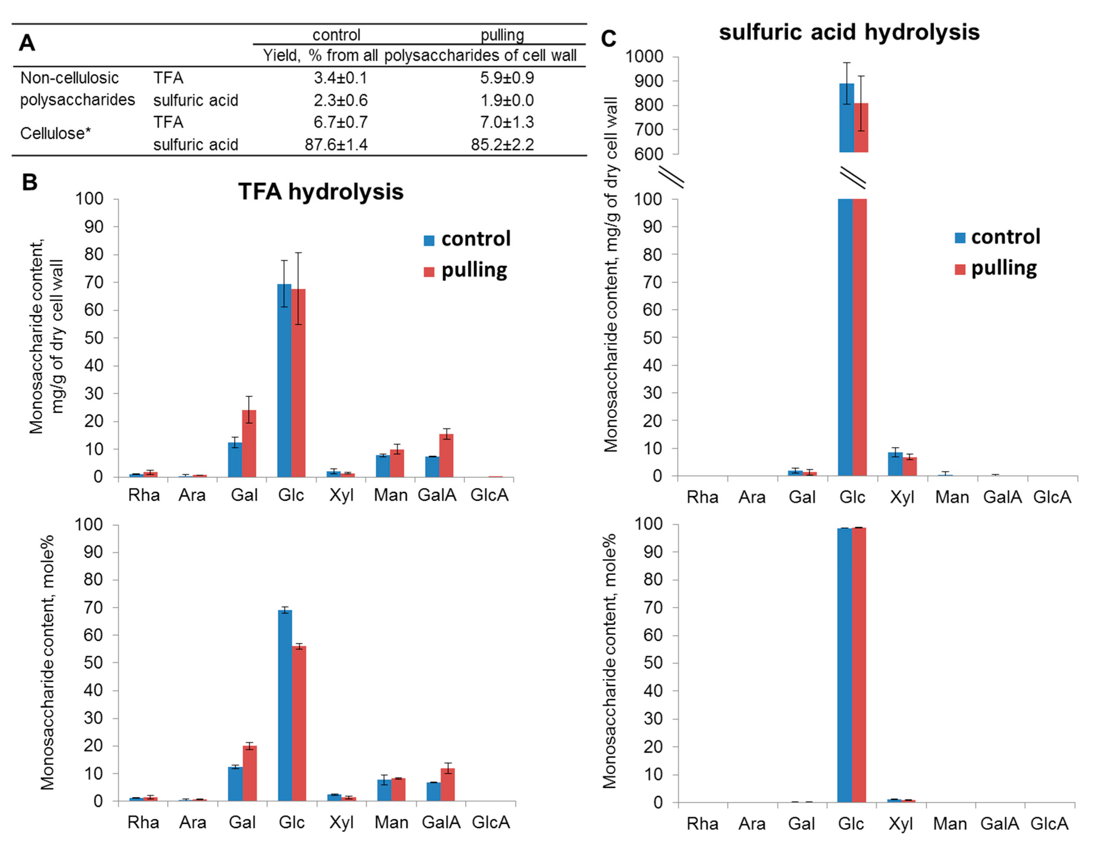 Ijms 21 05322 g002 Ijms 21 05322 g002