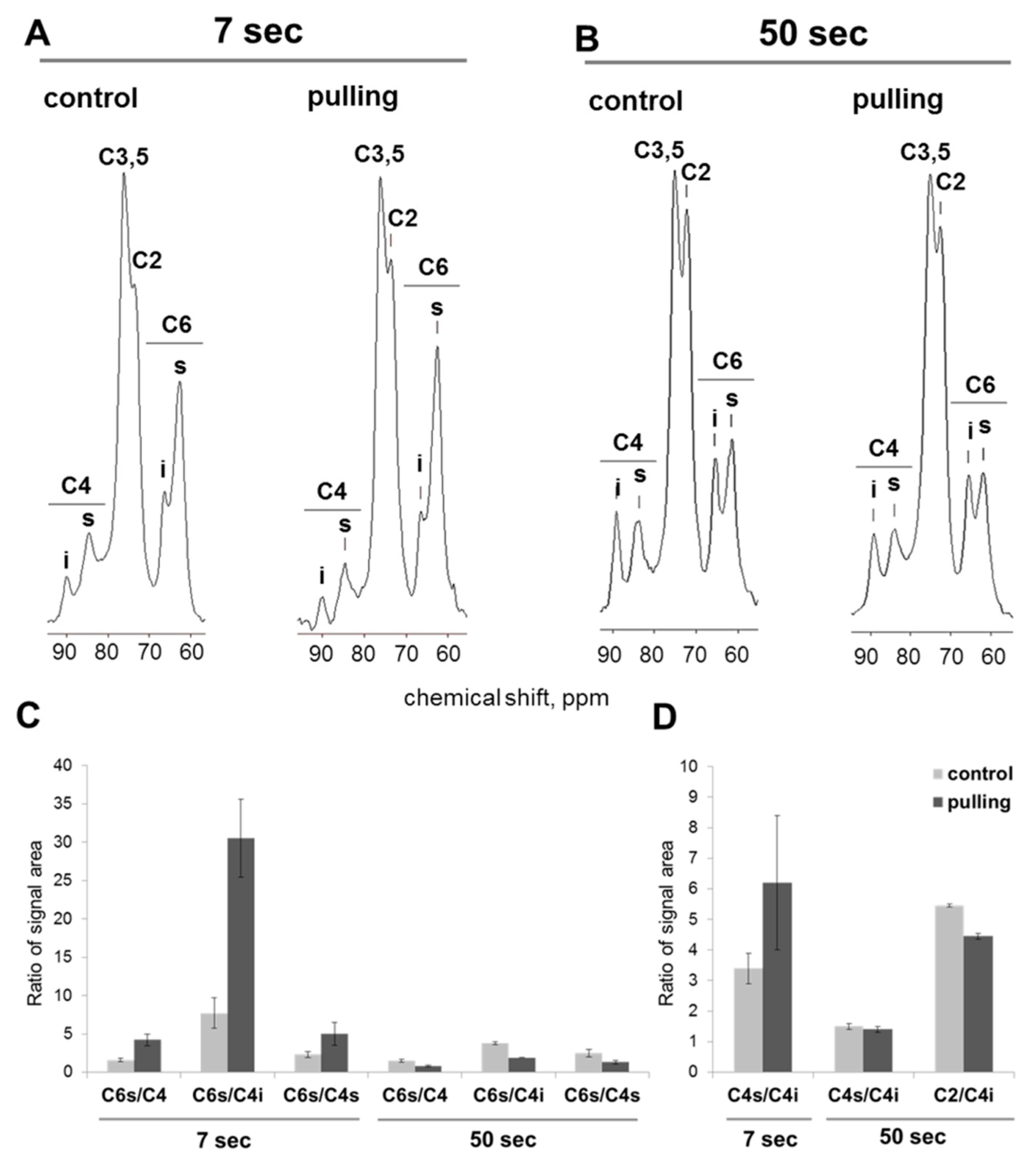 Ijms 21 05322 g008 Ijms 21 05322 g008