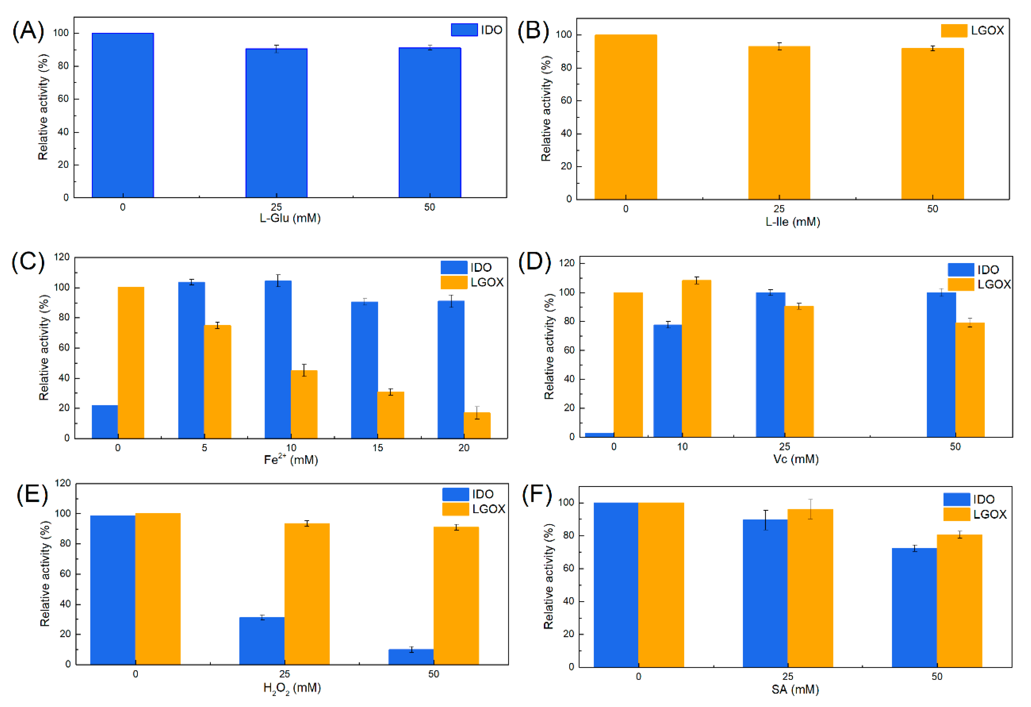 Ijms 21 05347 g002 Ijms 21 05347 g002