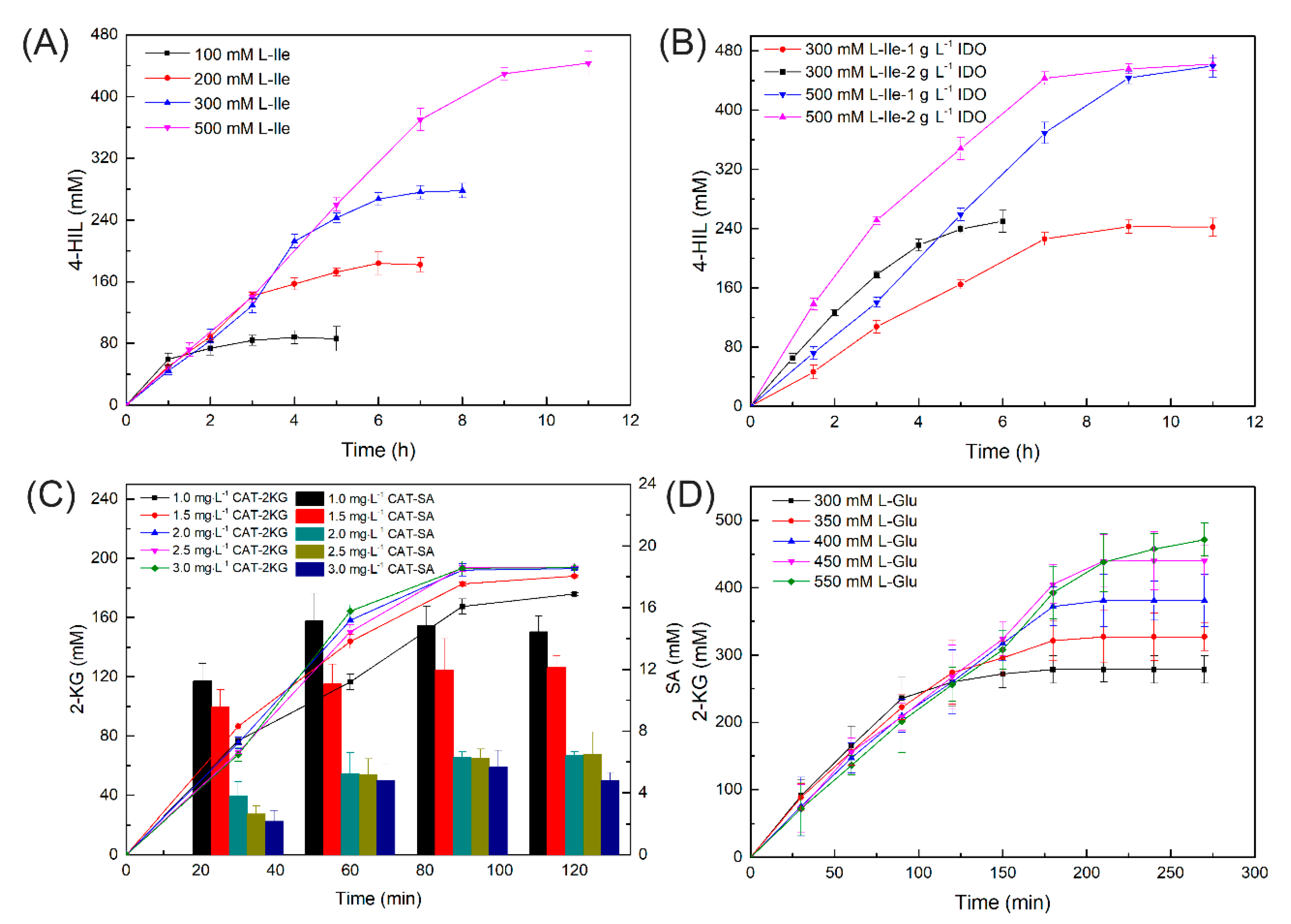 Ijms 21 05347 g005 Ijms 21 05347 g005