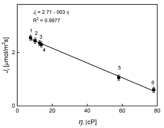 Ijms Free Full Text Selective Transport Of Ag I Through A Polymer Inclusion Membrane Containing A Calix 4 Pyrrole Derivative From Nitrate Aqueous Solutions Html