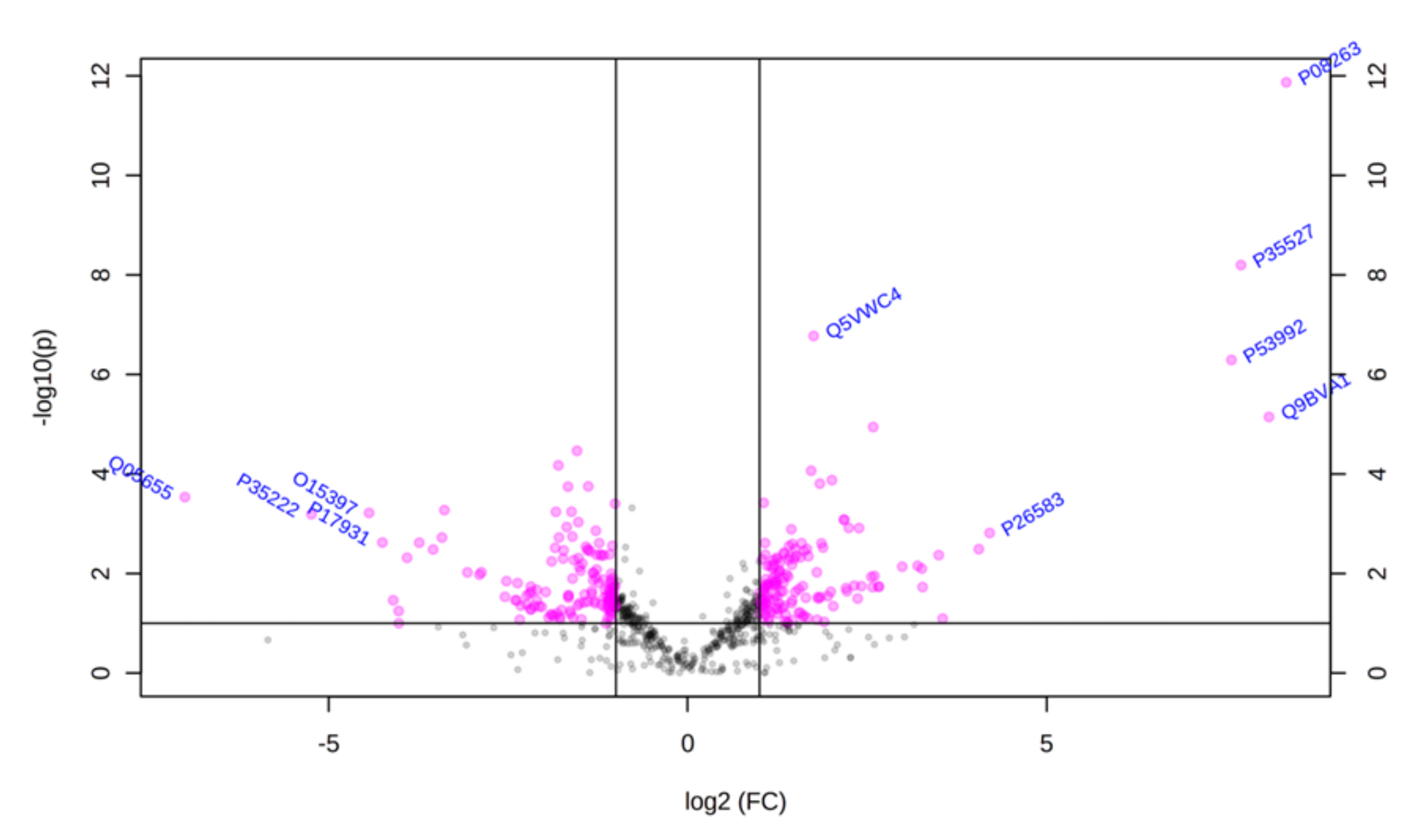 Ijms 21 05363 g003 Ijms 21 05363 g003