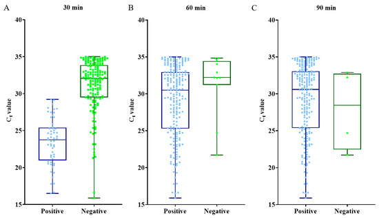 A Rapid, Simple, Inexpensive, and Mobile Colorimetric Assay