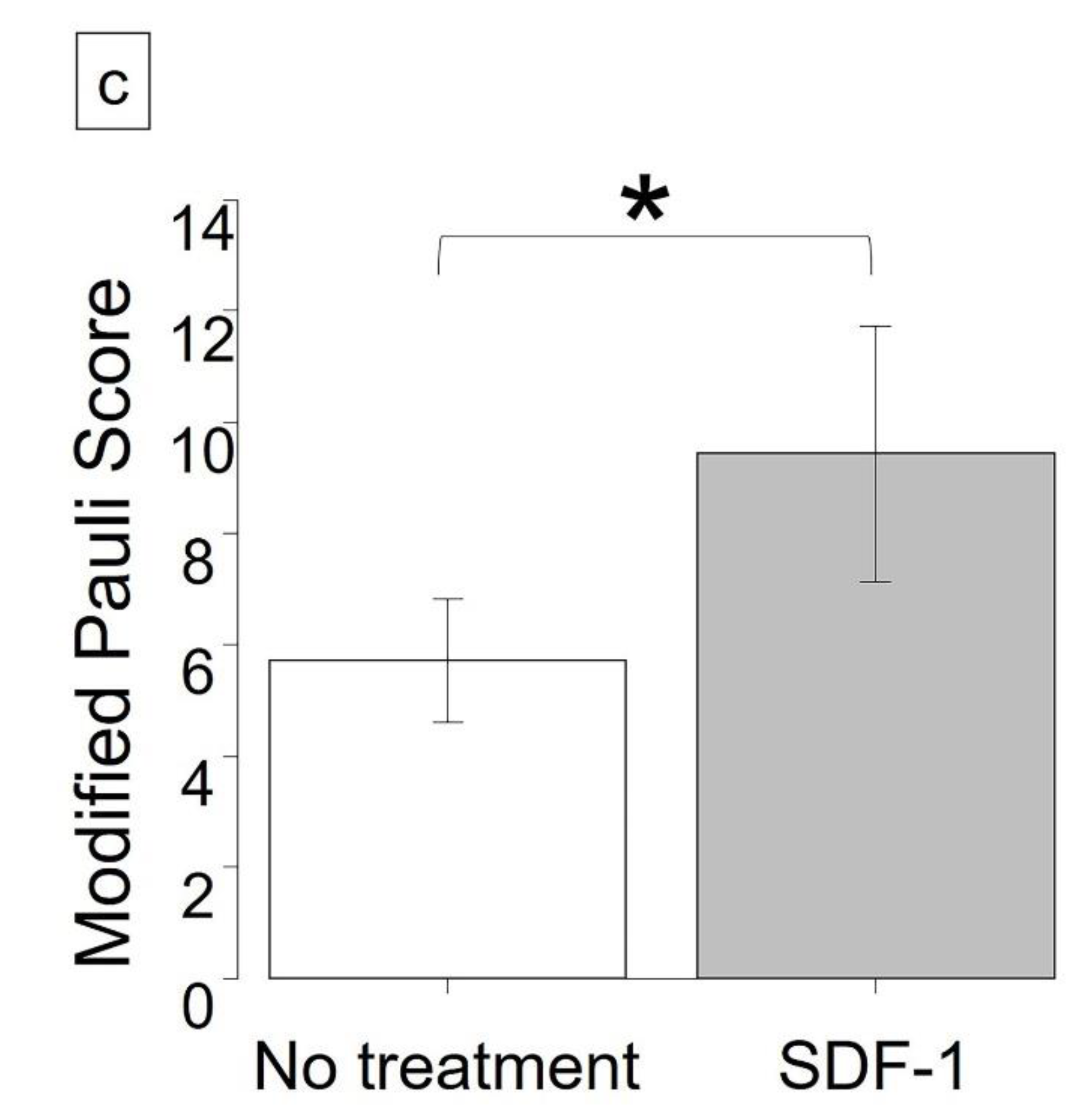 Ijms 21 05454 g002c Ijms 21 05454 g002c