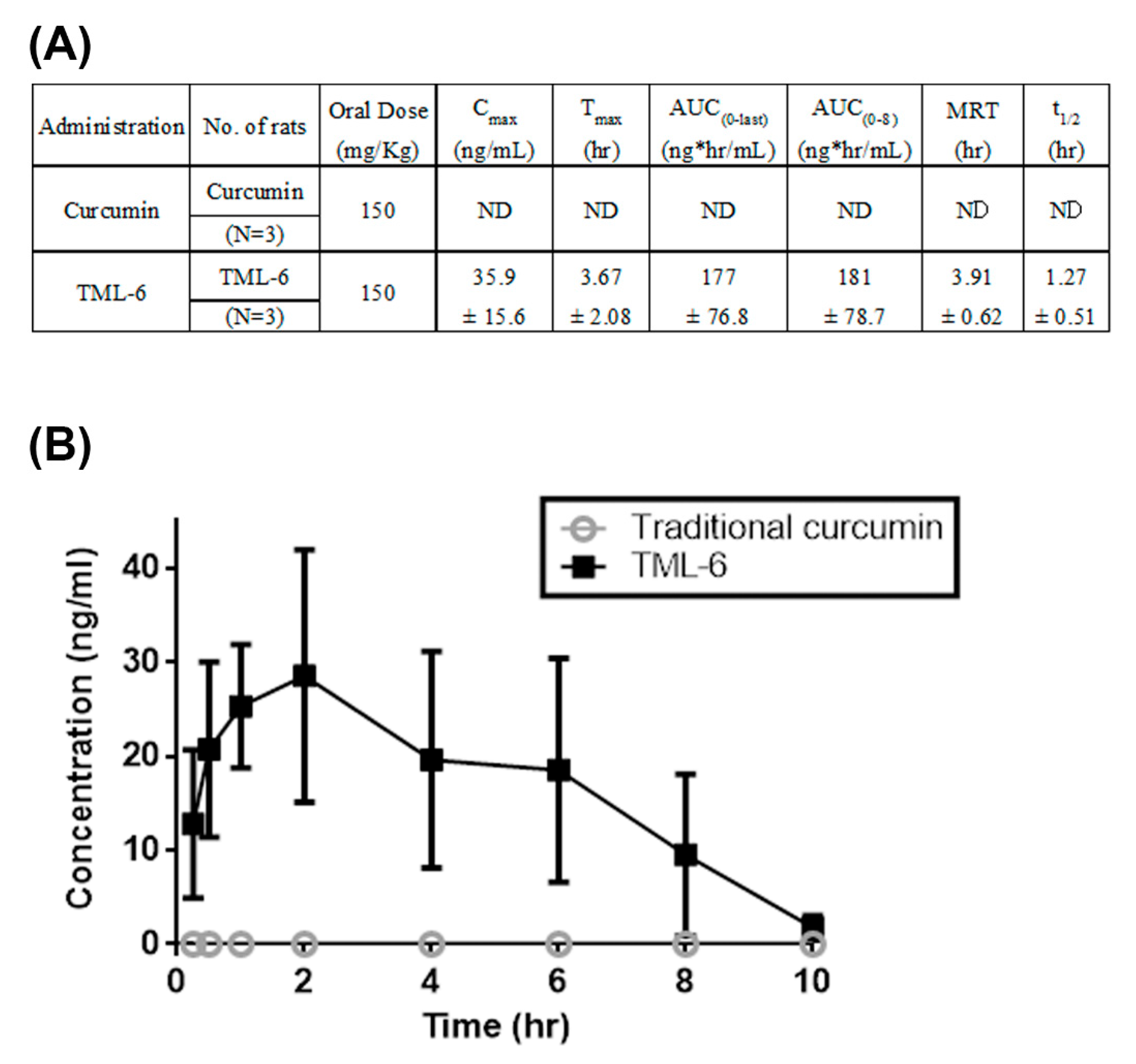 Ijms 21 05459 g005 Ijms 21 05459 g005