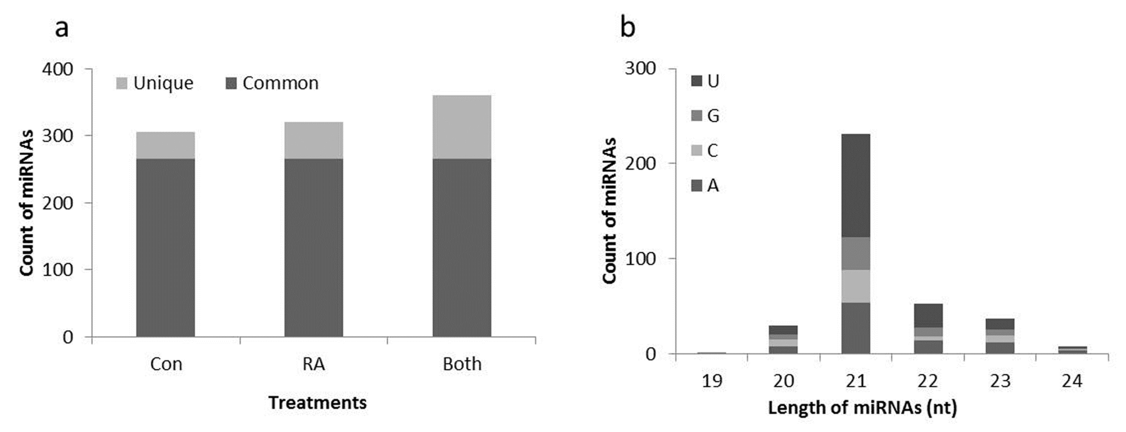 Ijms 21 05468 g002 Ijms 21 05468 g002