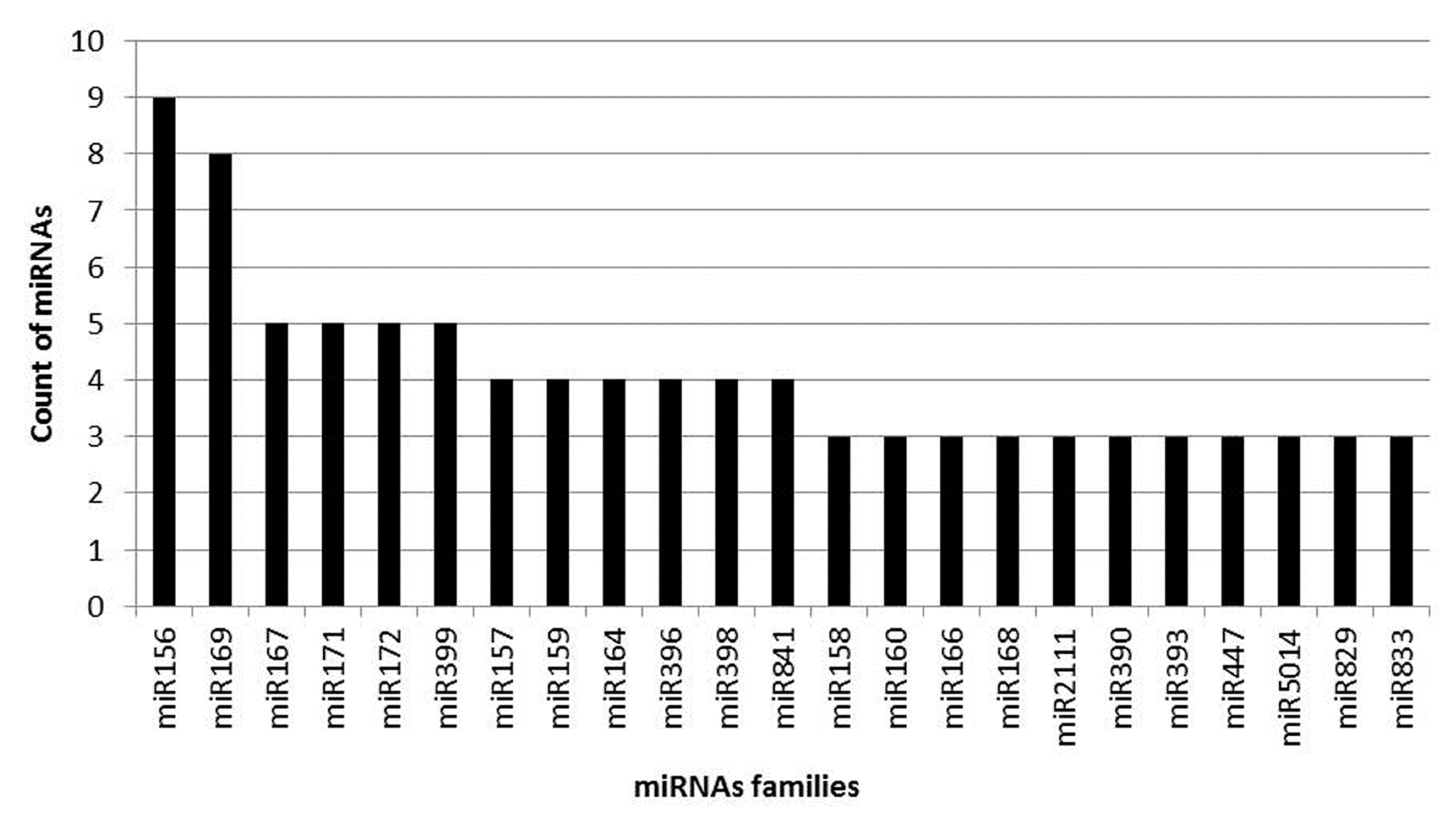 Ijms 21 05468 g003 Ijms 21 05468 g003