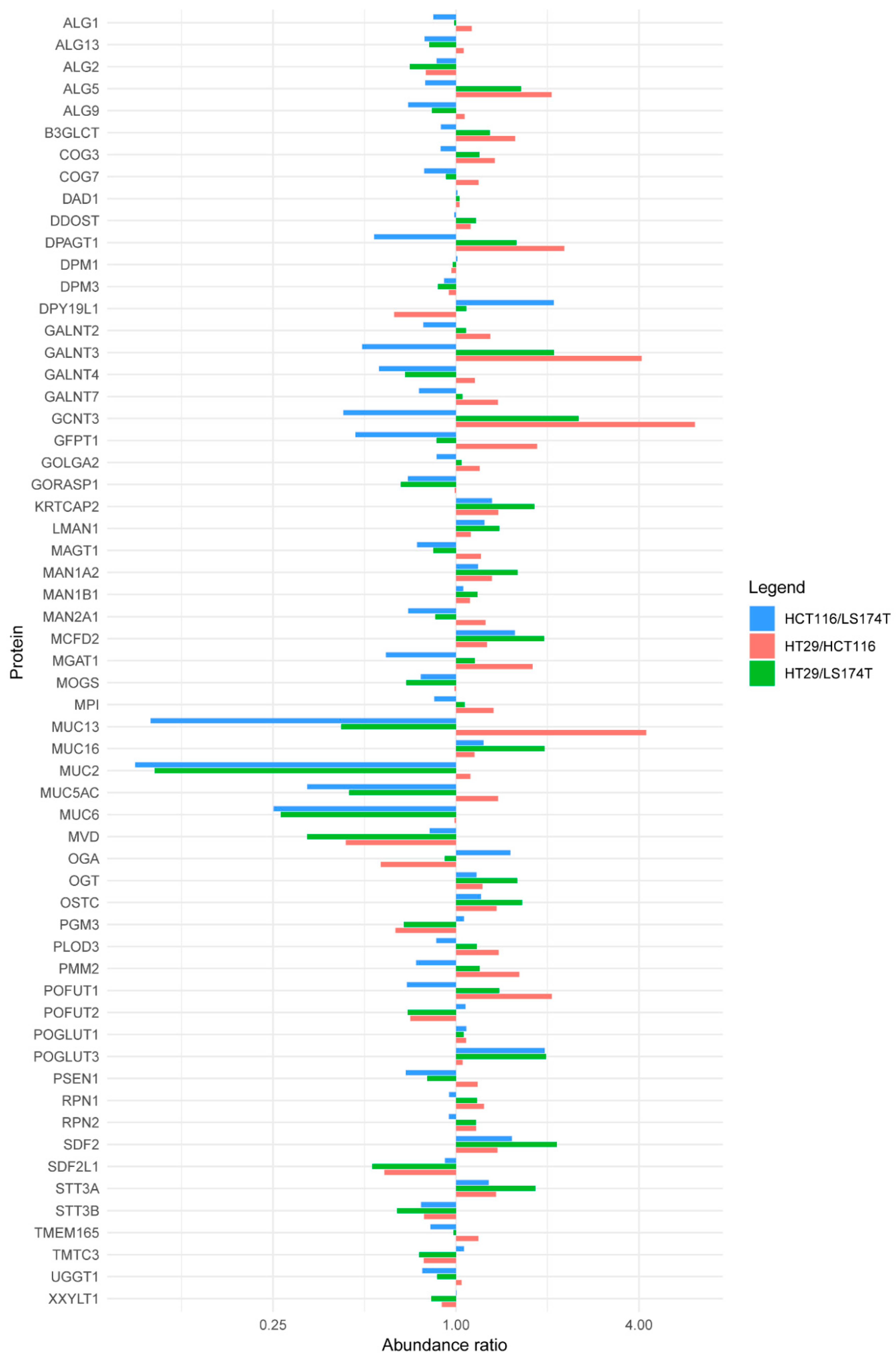 Ijms 21 05522 g003 Ijms 21 05522 g003