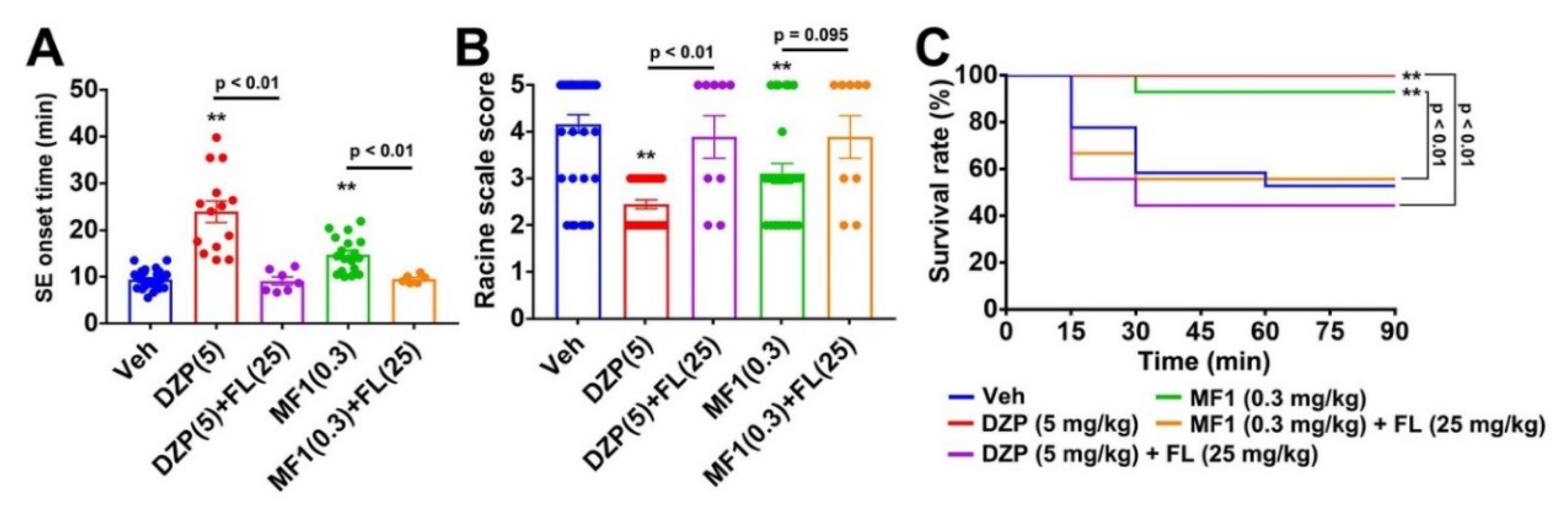 Ijms 21 05525 g004 Ijms 21 05525 g004