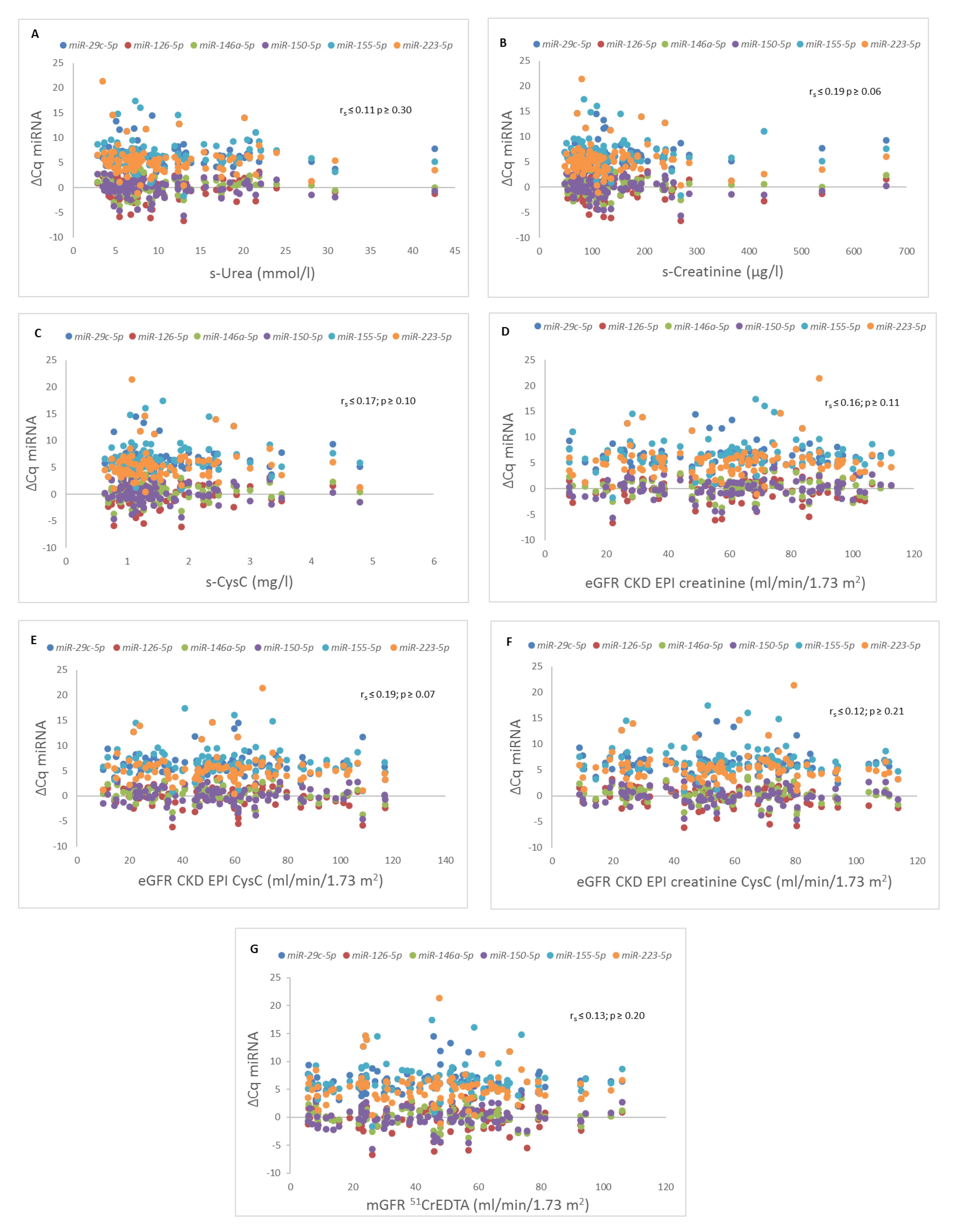 Ijms 21 05592 g003 Ijms 21 05592 g003