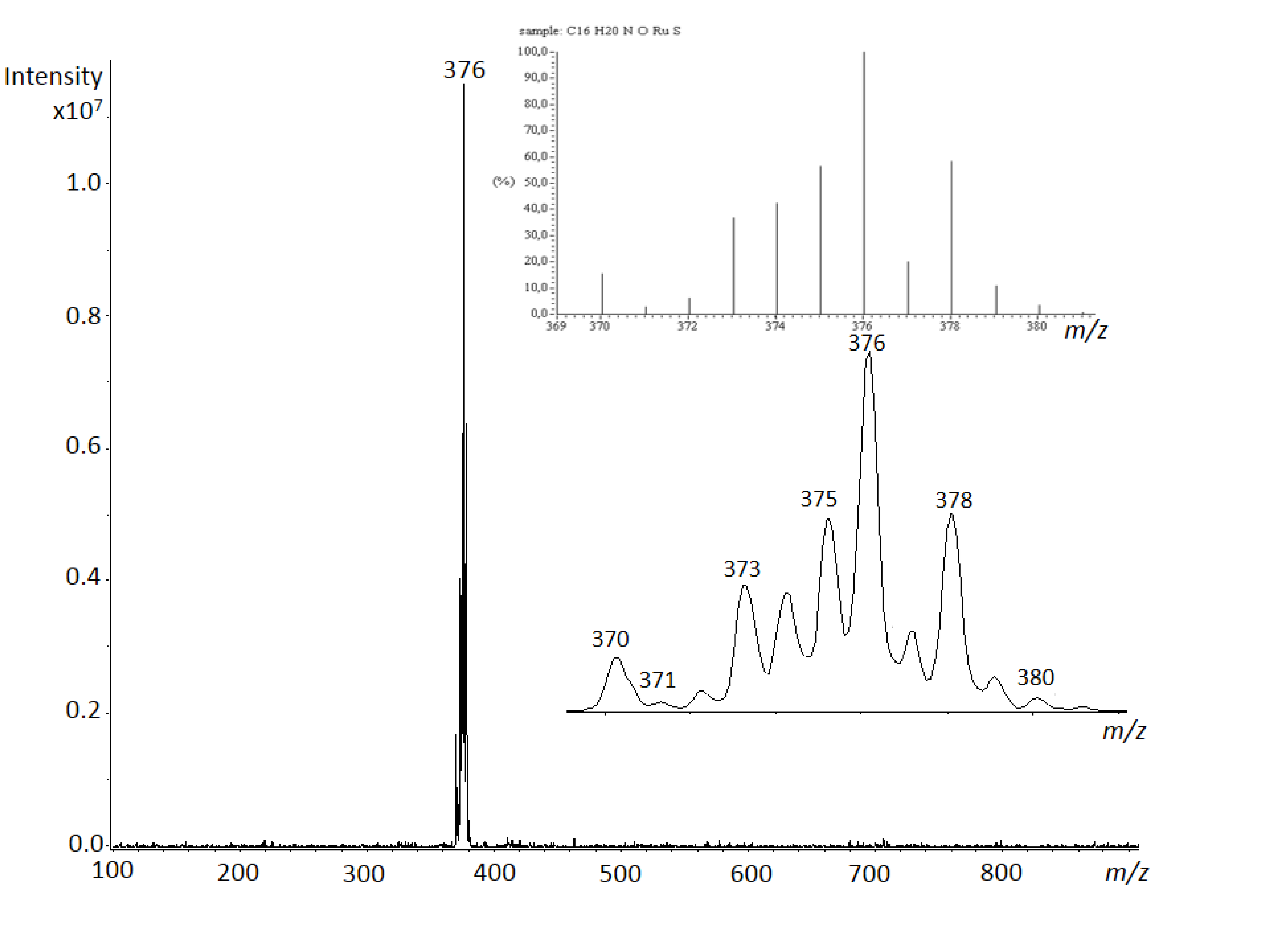 Ijms 21 05628 g002 Ijms 21 05628 g002