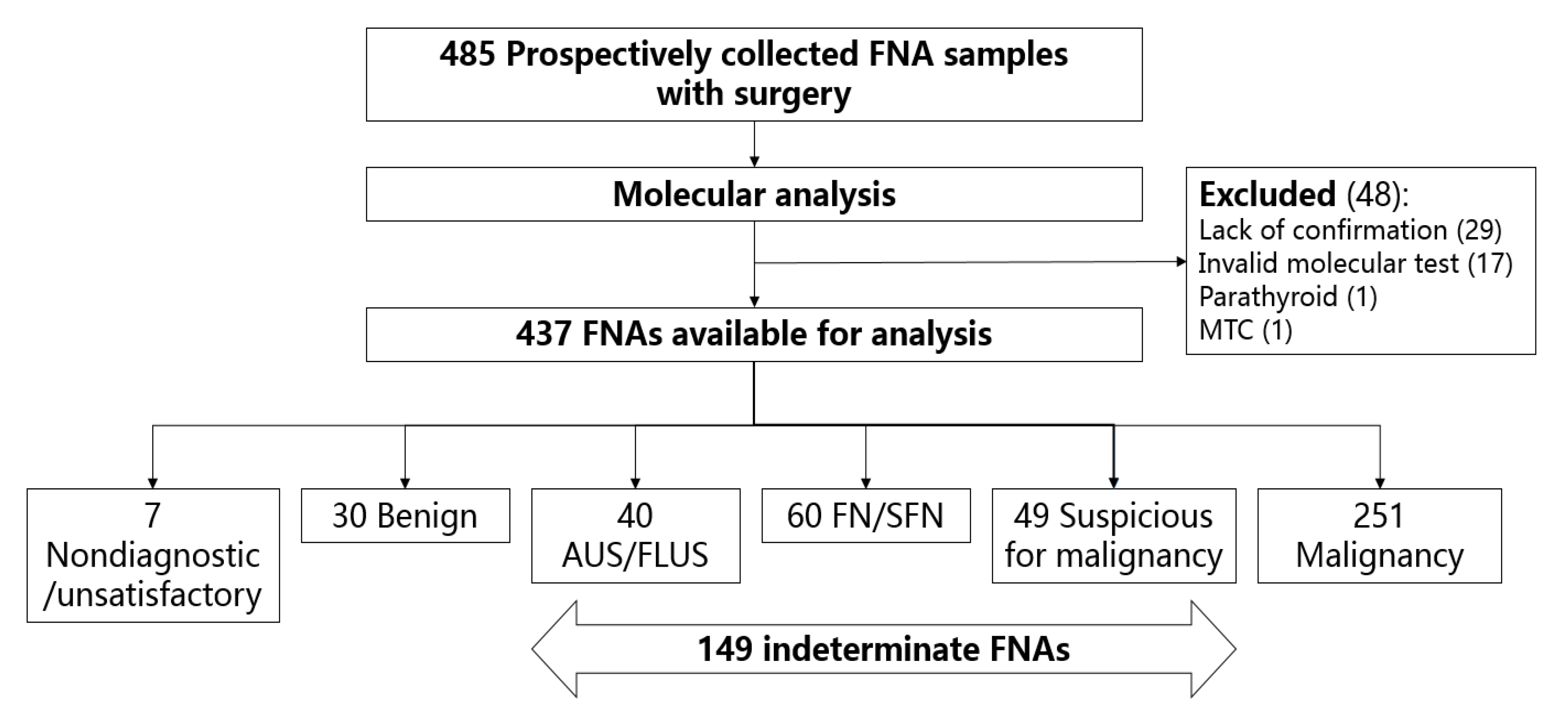 Ijms 21 05629 g002 Ijms 21 05629 g002