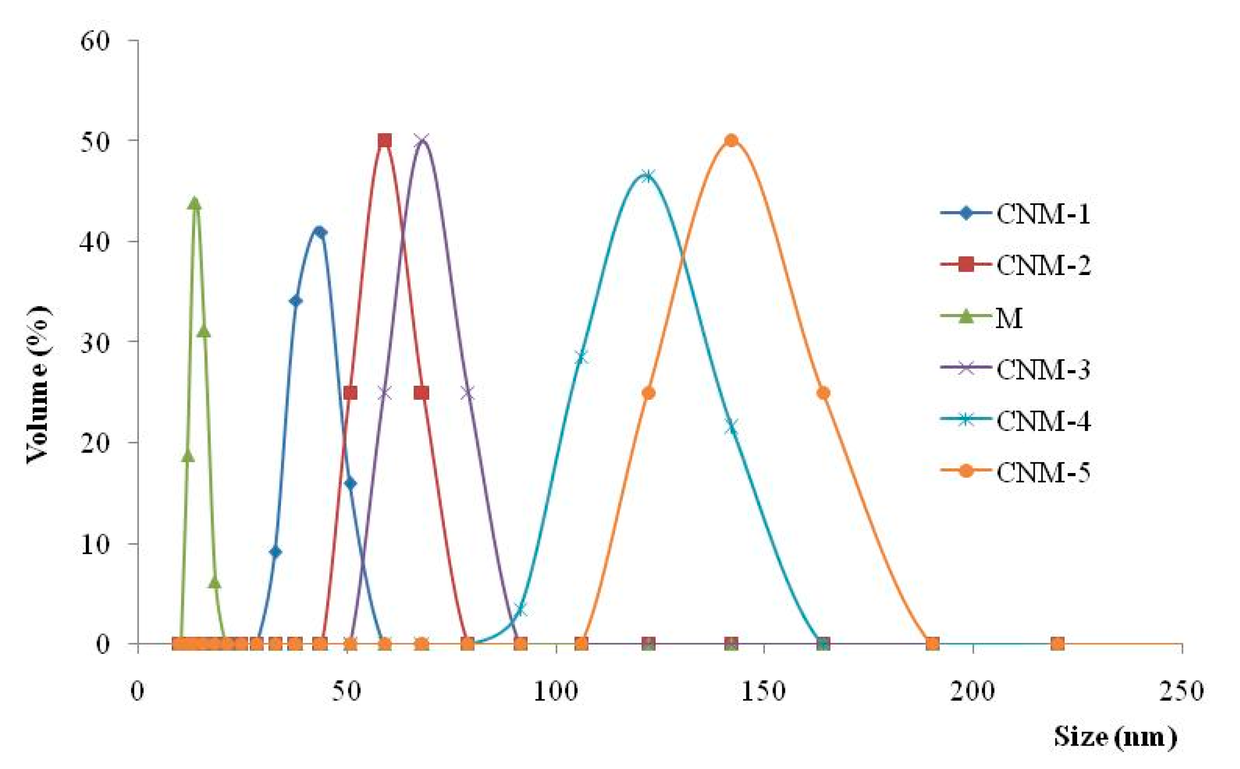 Ijms 21 05659 g003 Ijms 21 05659 g003