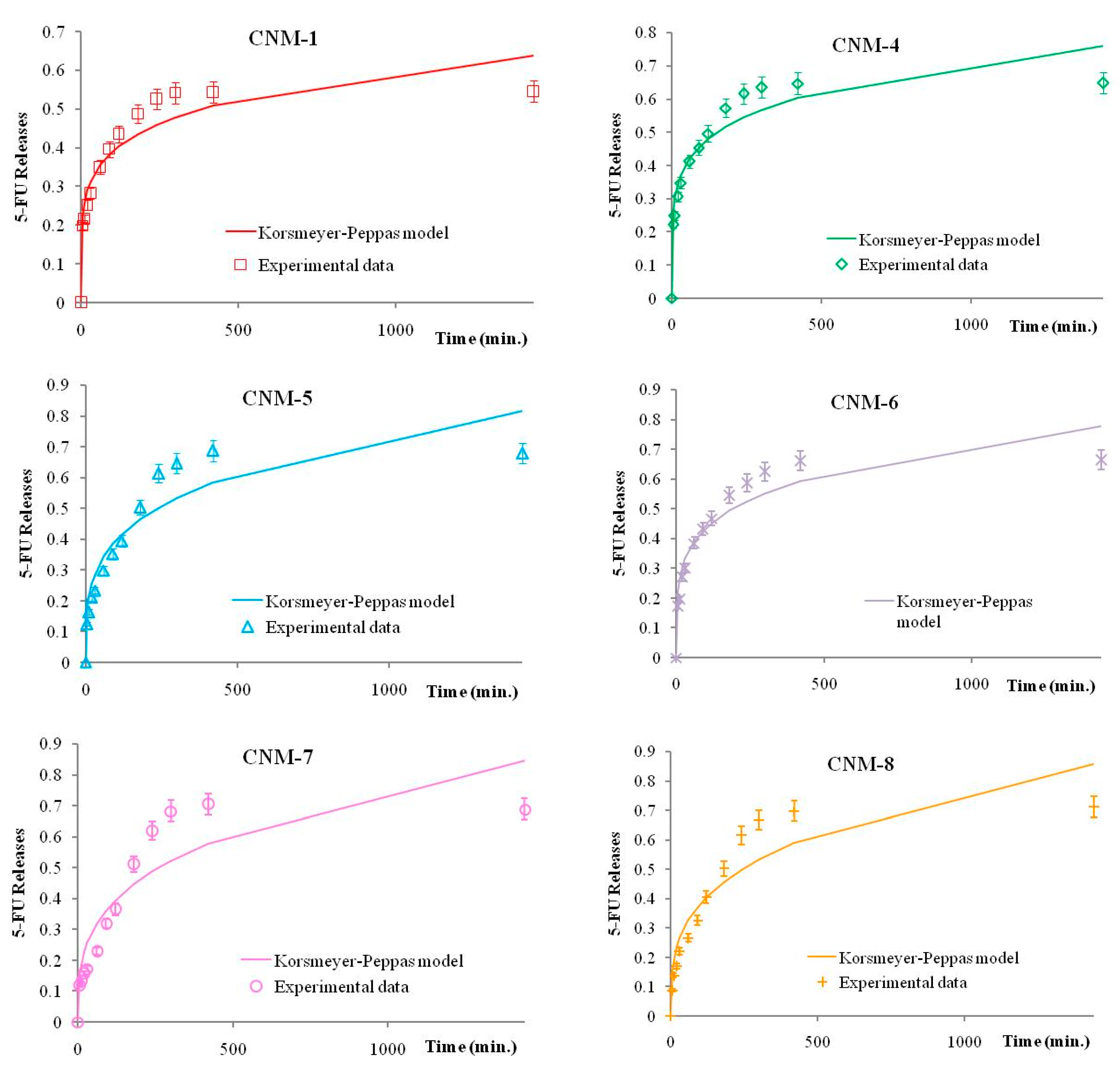 Ijms 21 05659 g010 Ijms 21 05659 g010