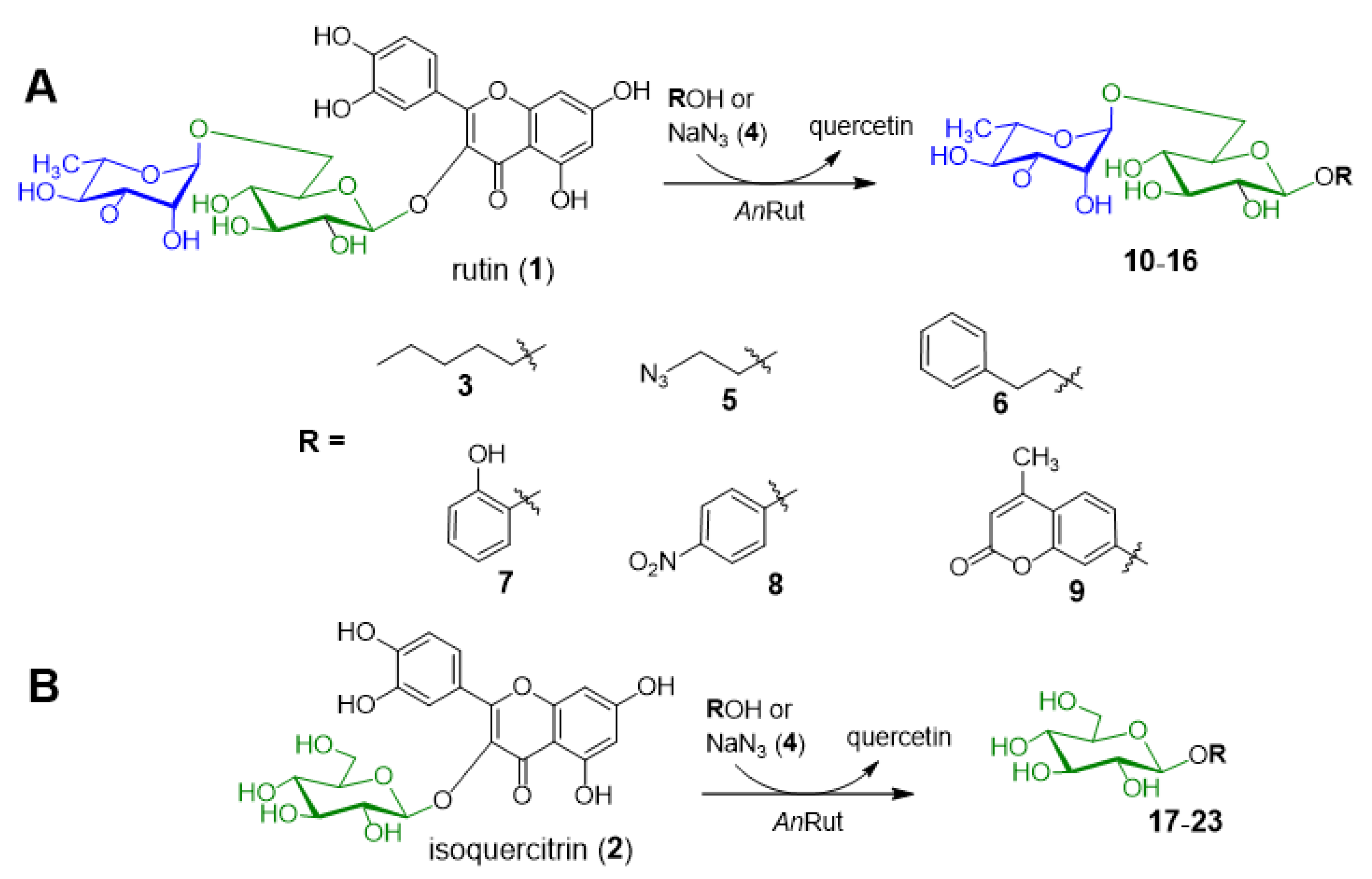 Ijms 21 05671 g001 Ijms 21 05671 g001