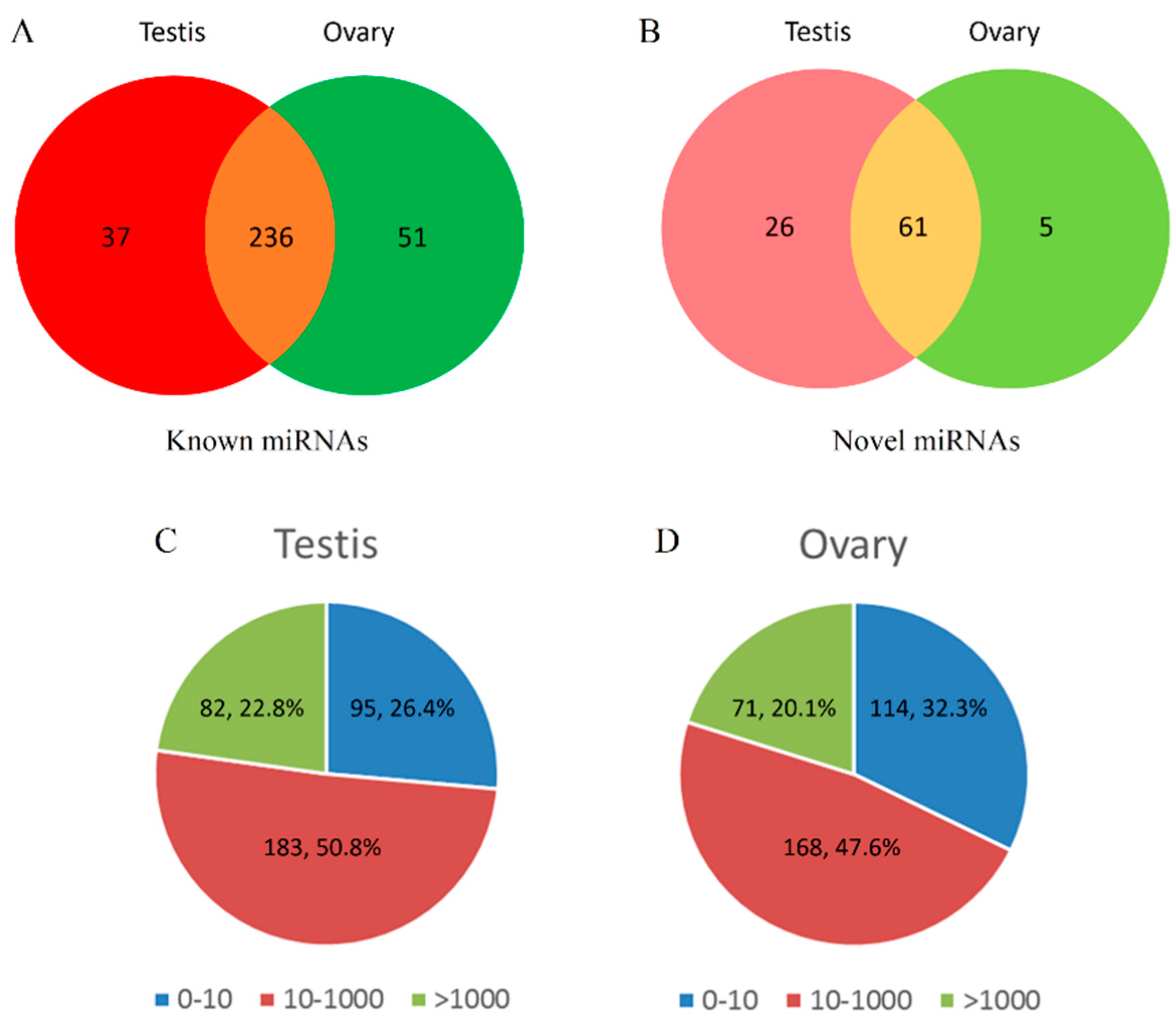 Ijms 21 05690 g002 Ijms 21 05690 g002