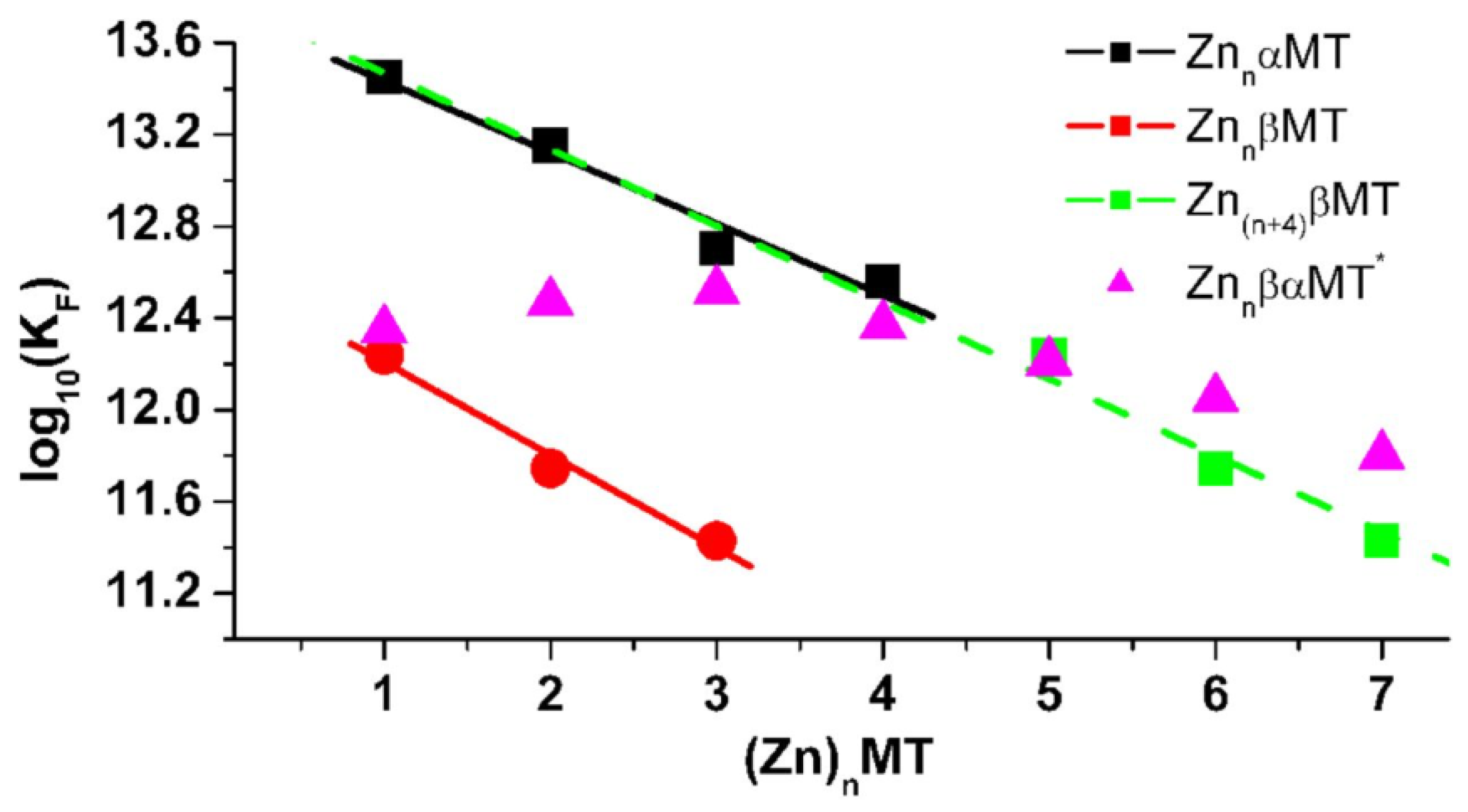Ijms 21 05697 g005 Ijms 21 05697 g005