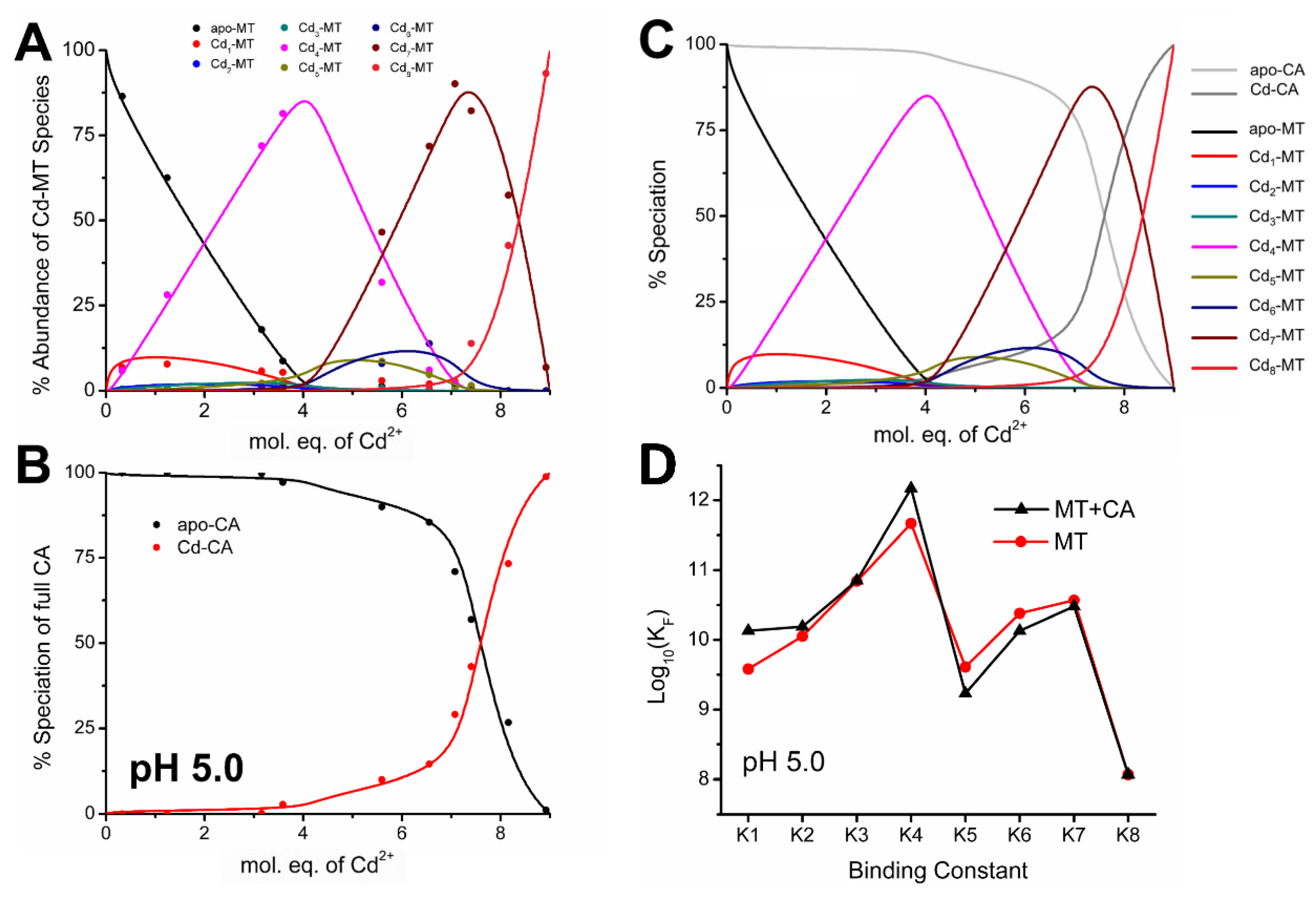 Ijms 21 05697 g009 Ijms 21 05697 g009