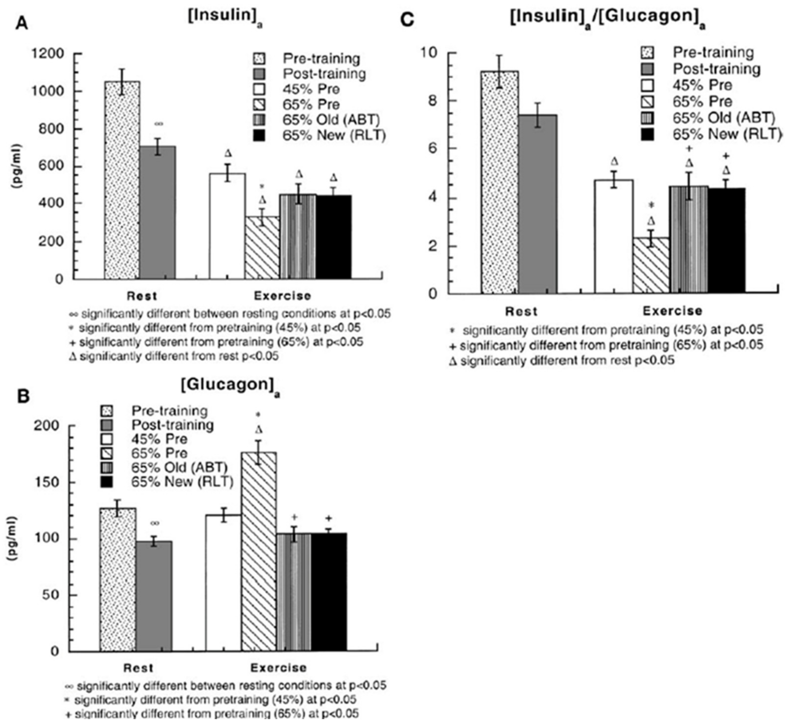 convert-calories-into-grams-into-indulin-prediabetes-causes-symptoms-diagnosis-and-treatment