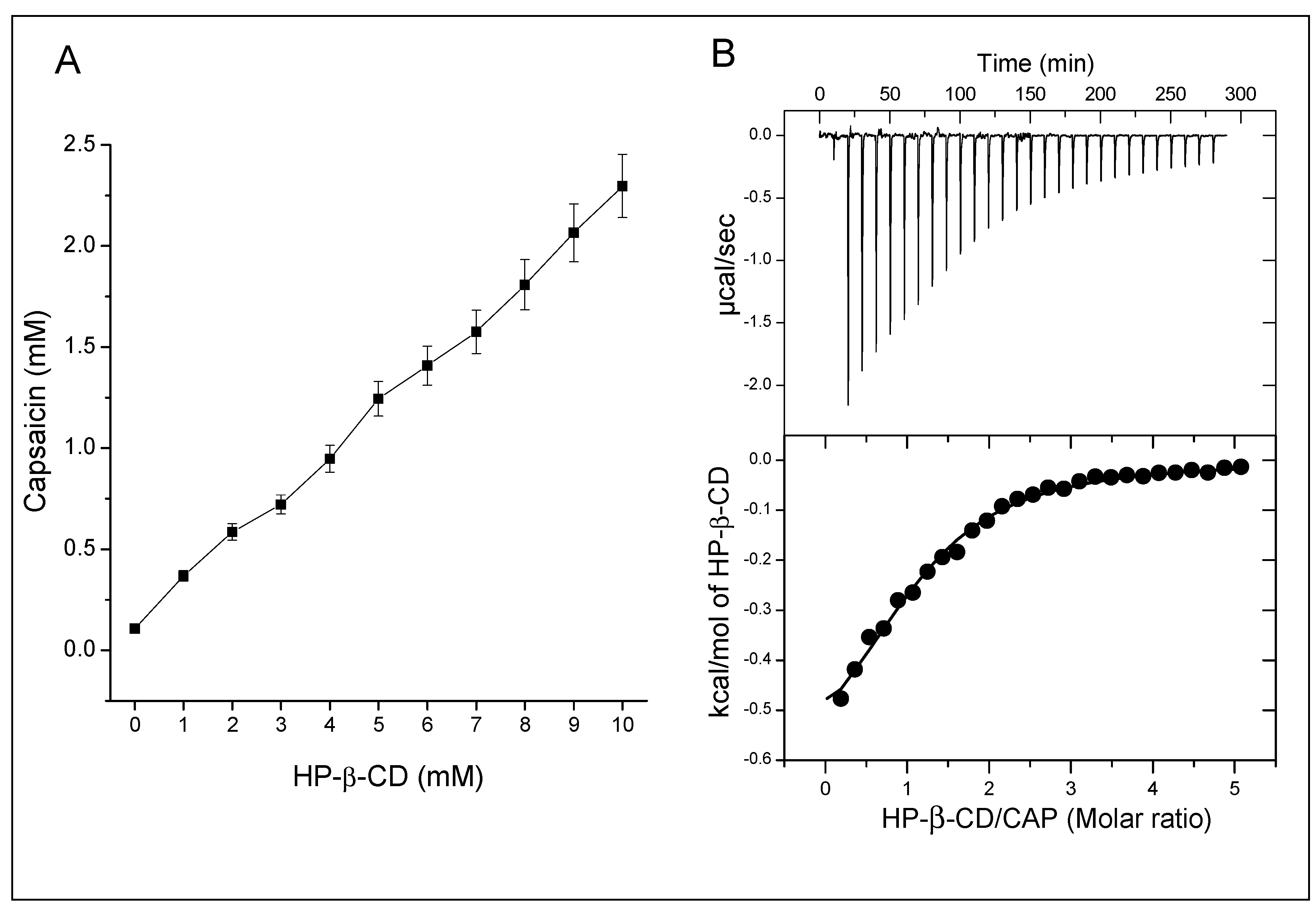 Ijms 21 05741 g001 Ijms 21 05741 g001