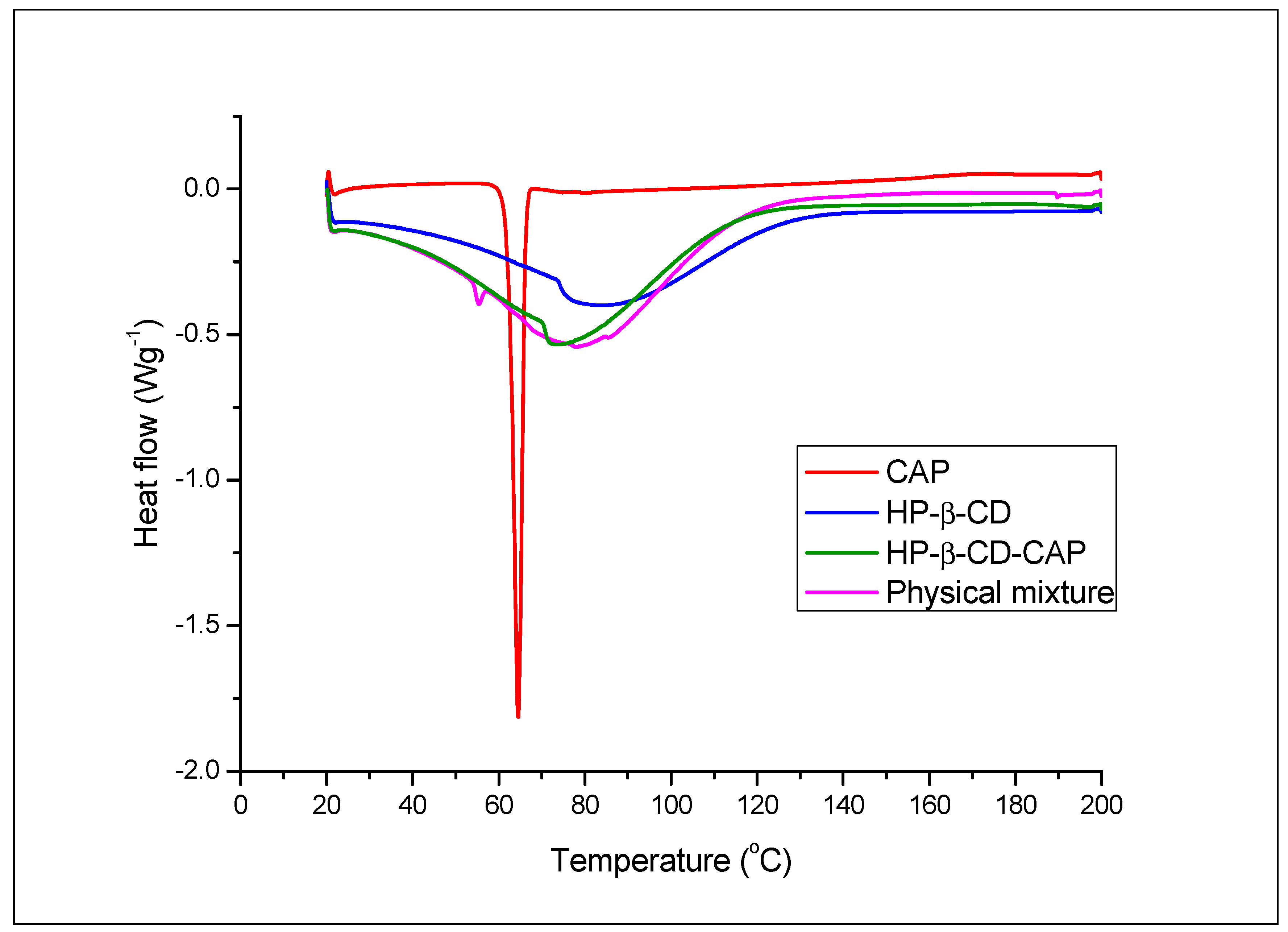 Ijms 21 05741 g003 Ijms 21 05741 g003