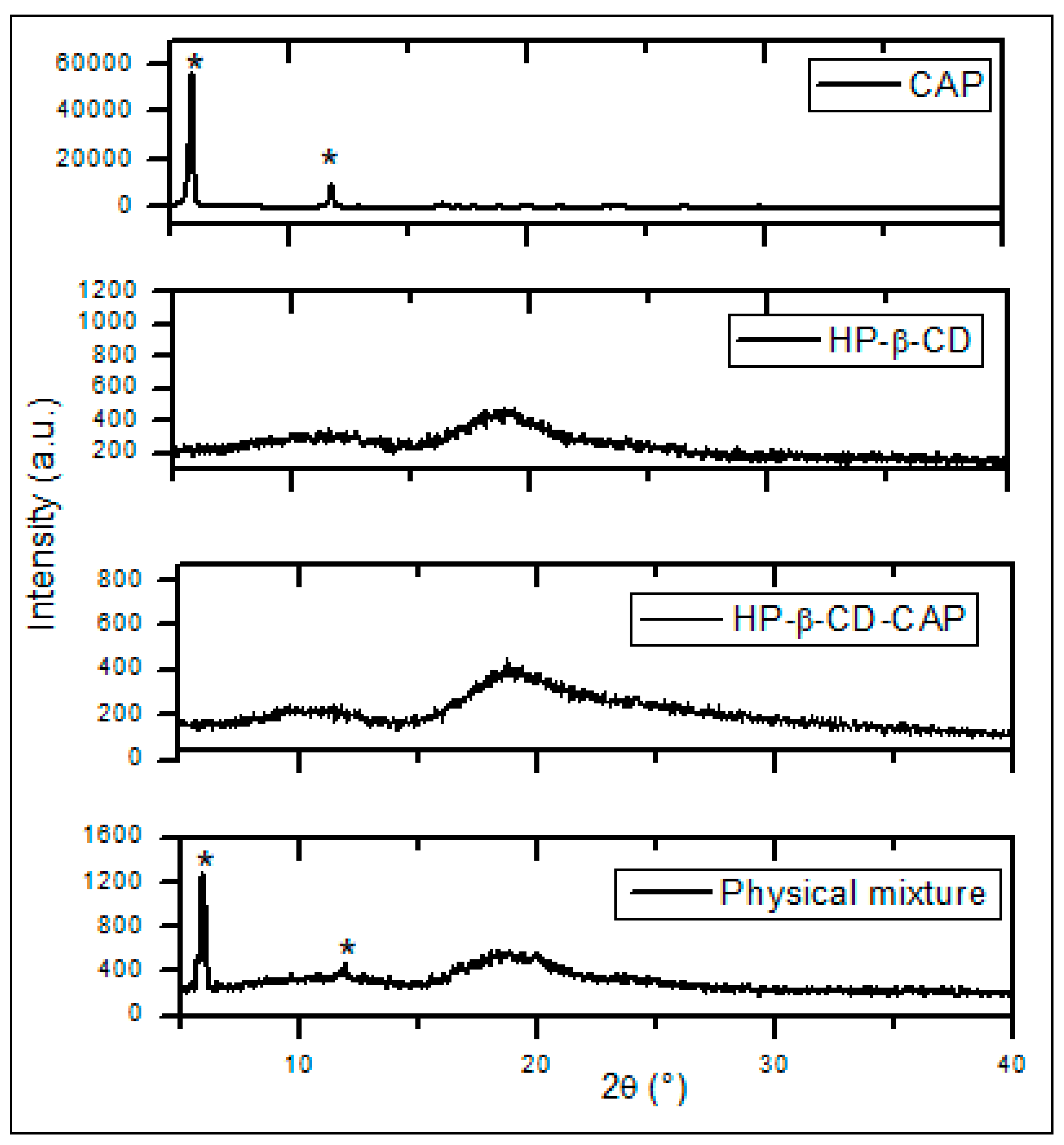 Ijms 21 05741 g004 Ijms 21 05741 g004