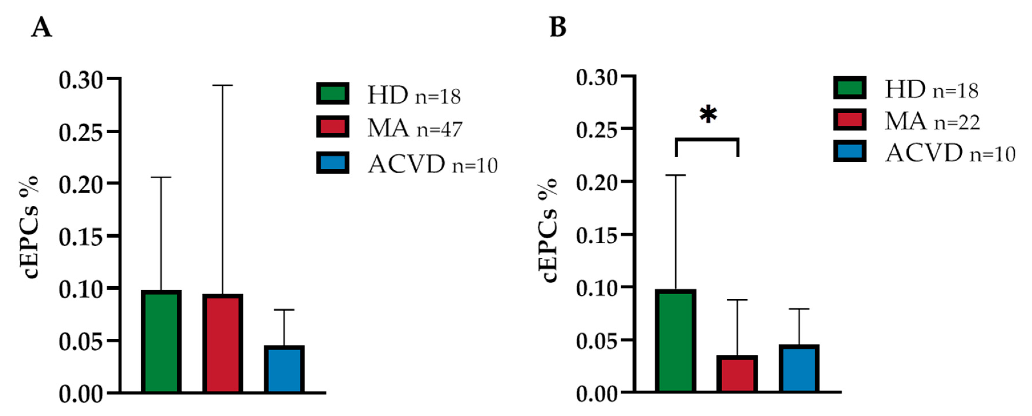 Ijms 21 05763 g001 Ijms 21 05763 g001