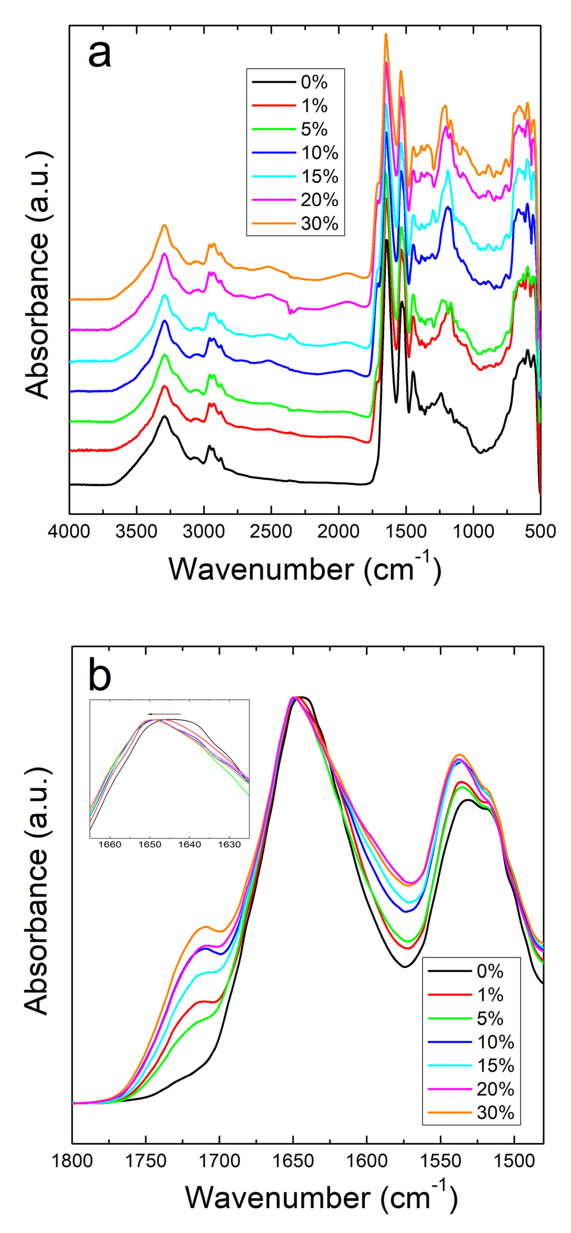 Ijms 21 05780 g001 Ijms 21 05780 g001
