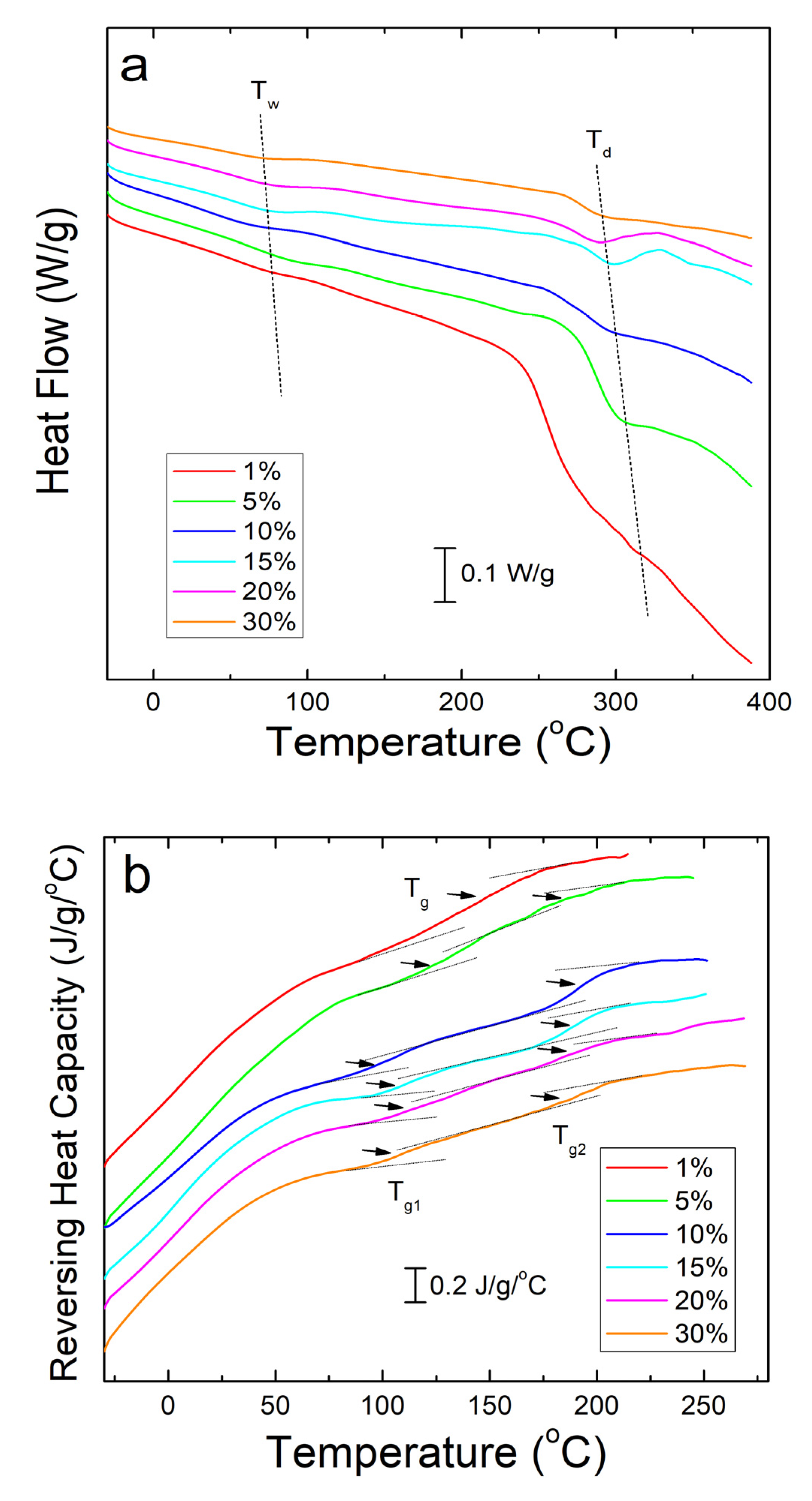 Ijms 21 05780 g003 Ijms 21 05780 g003