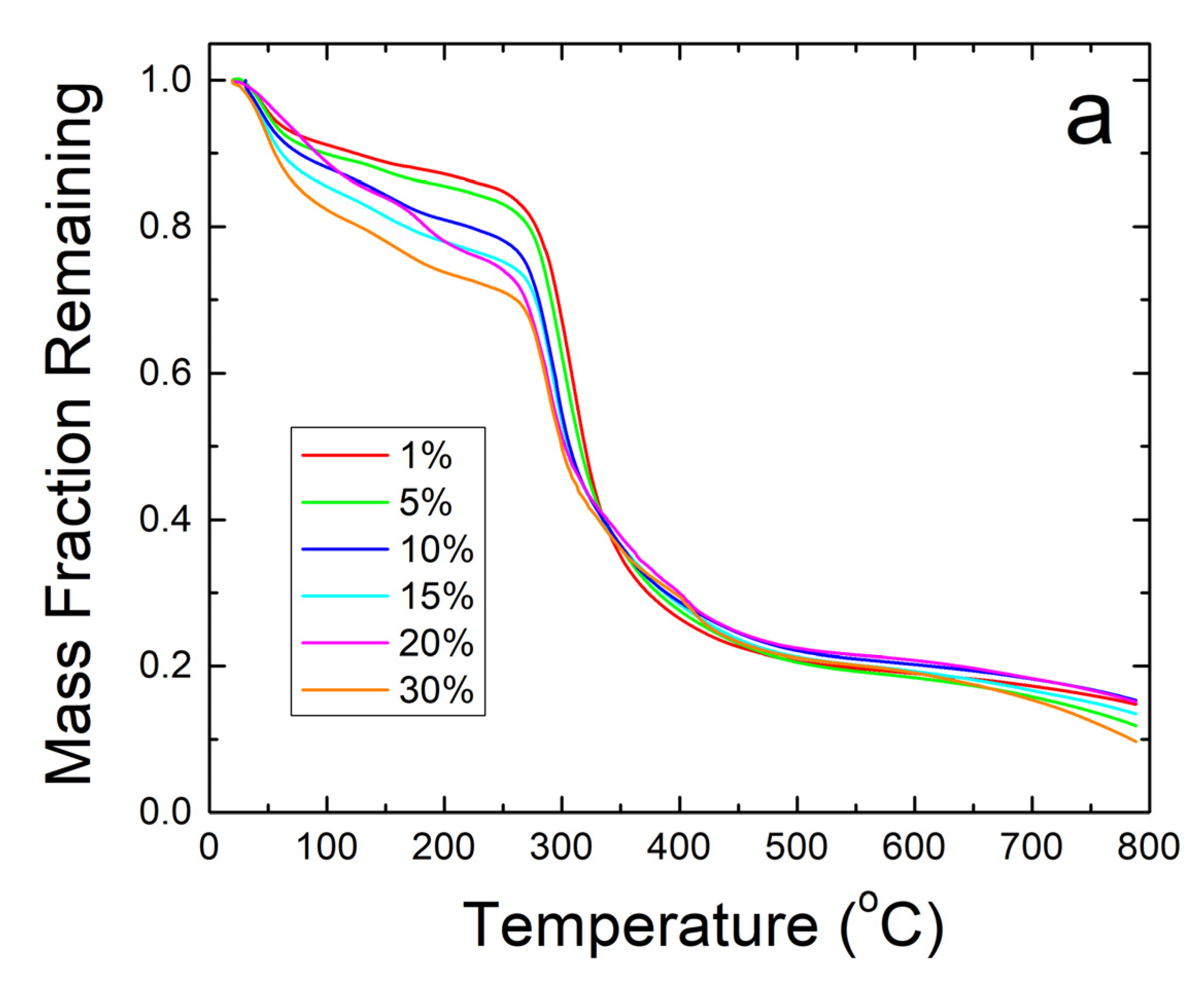 Ijms 21 05780 g005a Ijms 21 05780 g005a