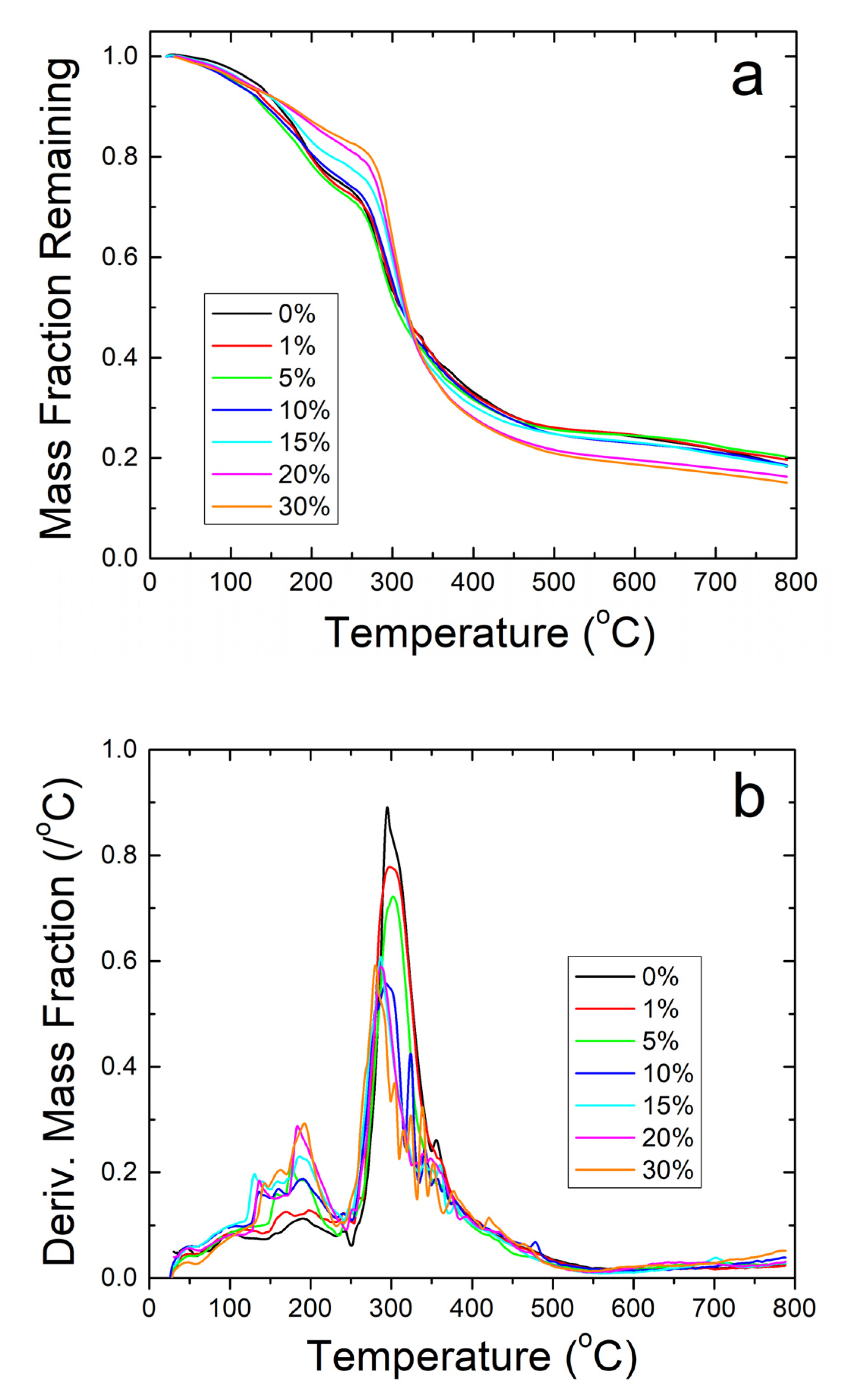 Ijms 21 05780 g006 Ijms 21 05780 g006