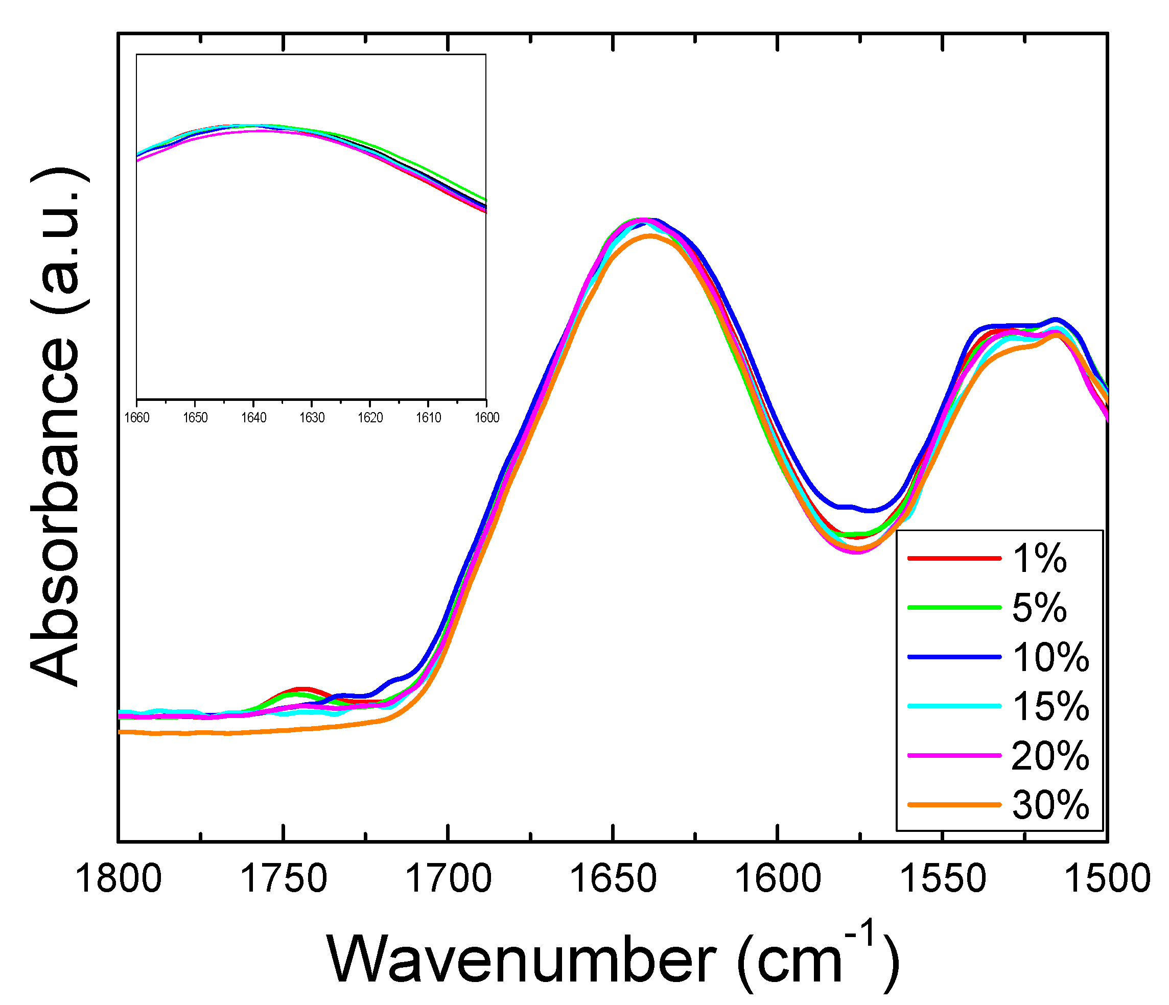 Ijms 21 05780 g010 Ijms 21 05780 g010