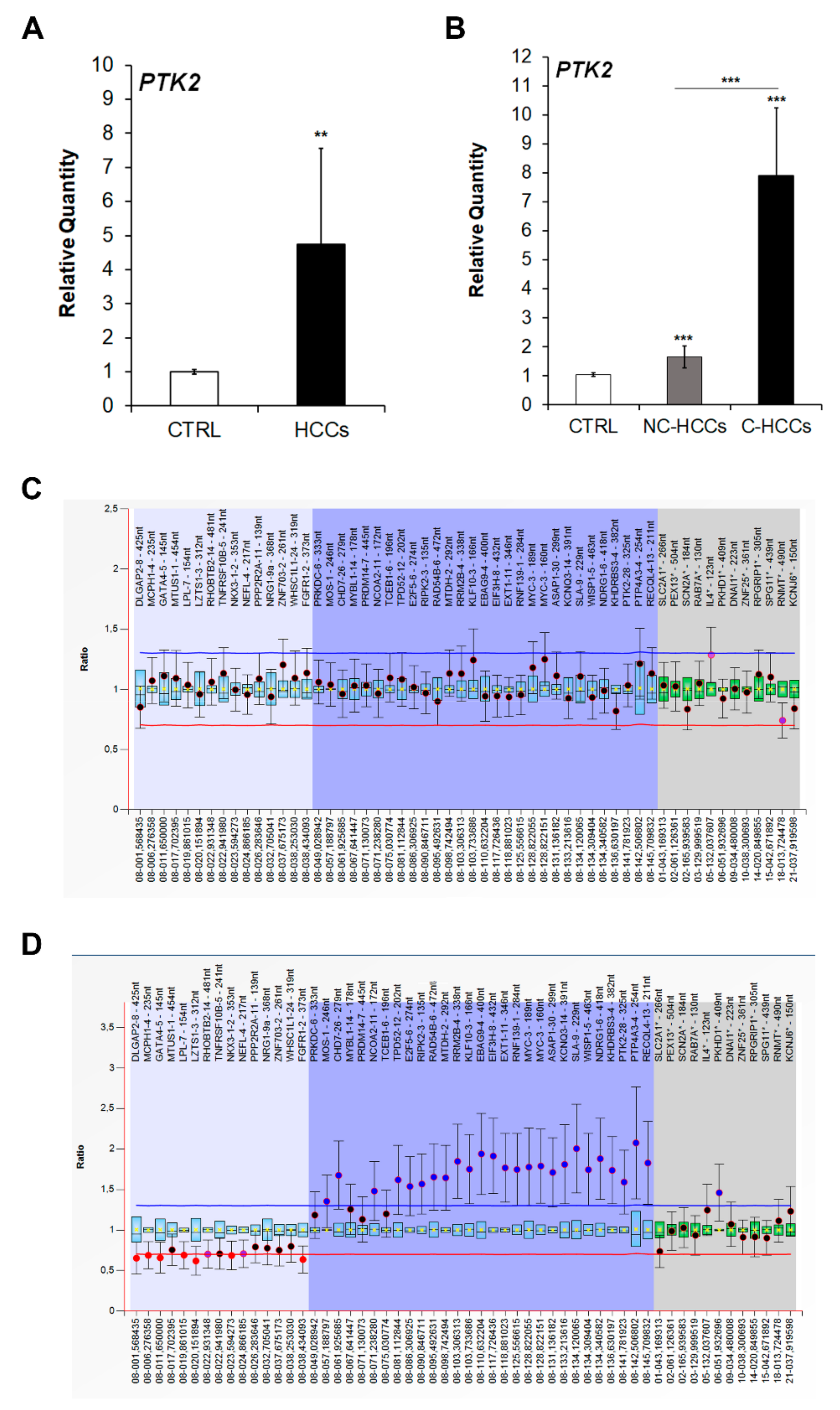 Ijms 21 05795 g002 Ijms 21 05795 g002