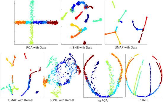 Visualizing Single-Cell RNA-seq Data with Semisupervised Principal ...