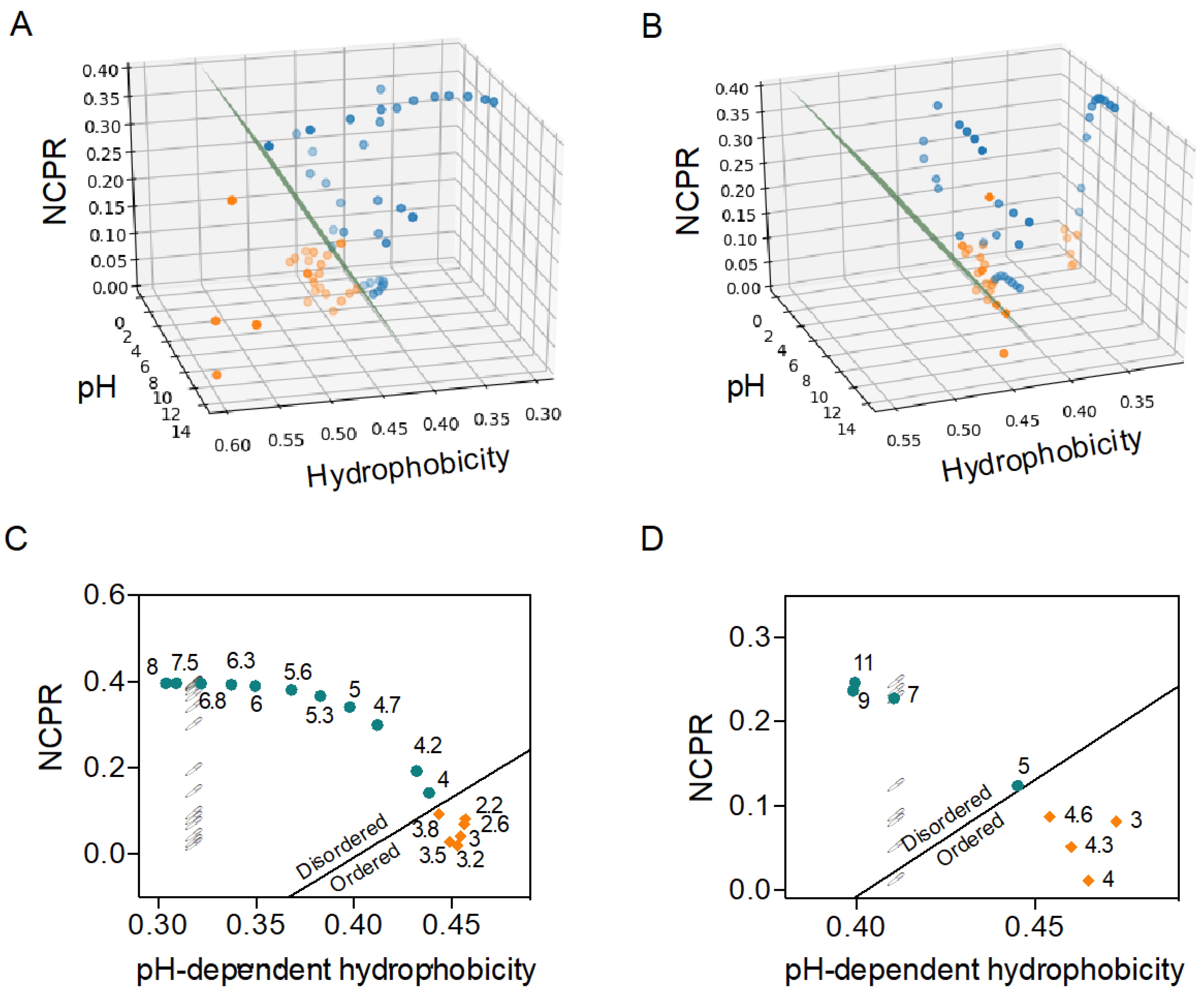 Ijms 21 05814 g002 Ijms 21 05814 g002